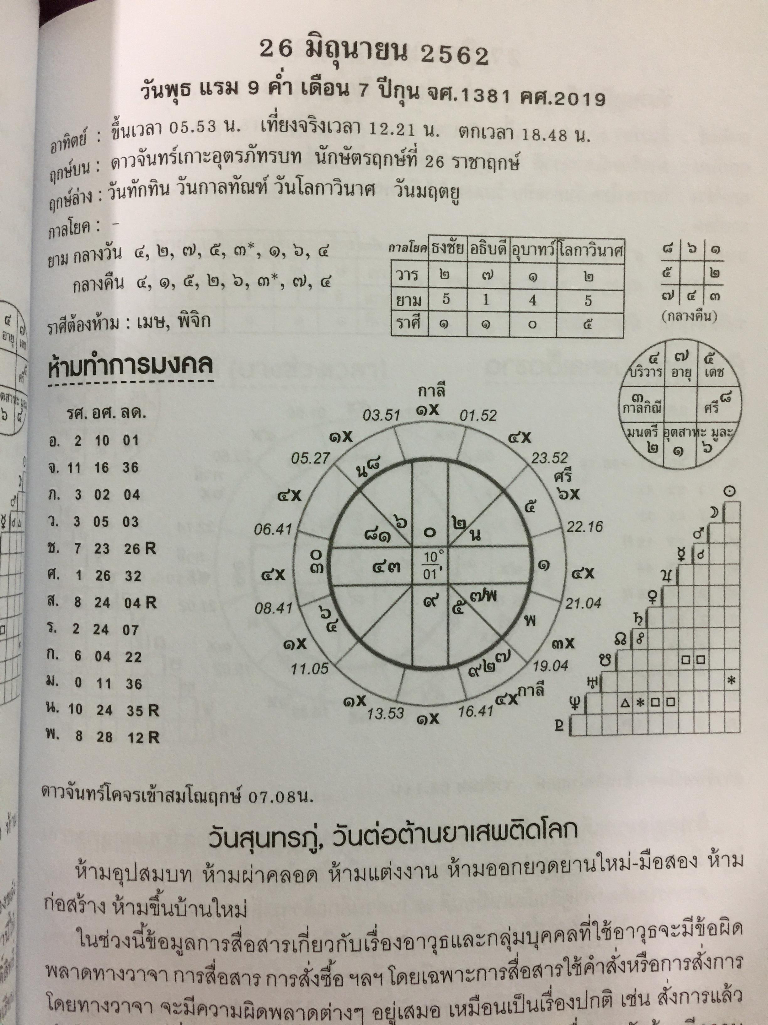คัมภีร์ดวงประกาศิต 2562. ฉบับมาตรฐาน คู่มือวางฤกษ์ 365 วัน พร้อมราศีจักร-นวางคนจักรองศาดาว 0 กก.