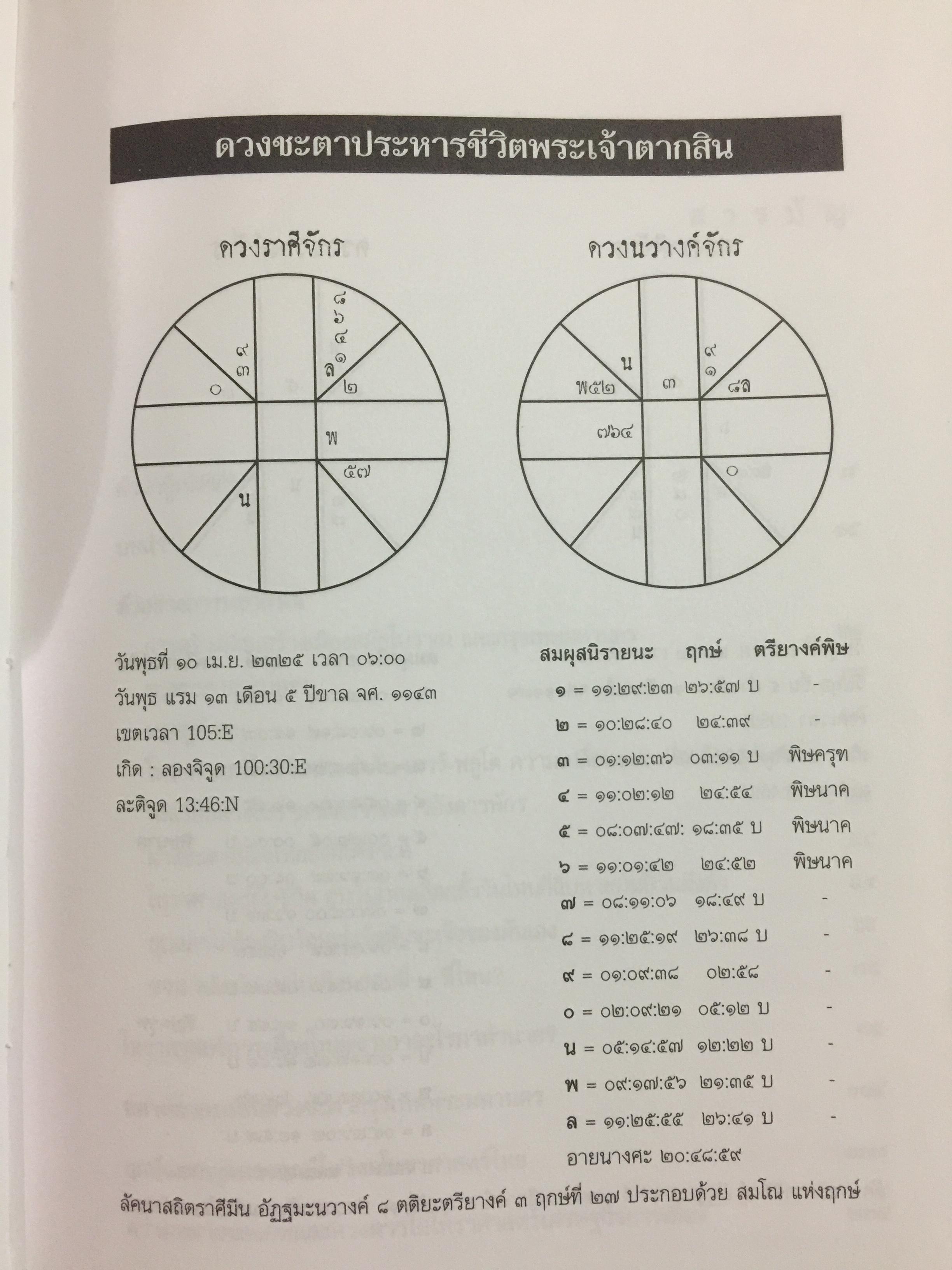 โหราศาสตร์ เศรษฐกิจและการเมือง. ผู้เขียน ยอดธง ทับทิวไม้ 0 กก.
