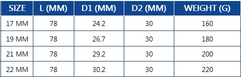 1/2" DR. 6PT FLANK DEEP THIN WALL IMPACT SOCKET