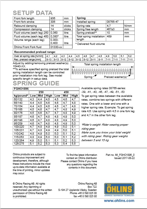 โช๊คหน้า โช๊คอัพ โช๊คแต่ง โช๊คมอเอตร์ไซค์ OHLINS FGHO1896 RXF48 FOR HONDA CRF250R 2016-2018