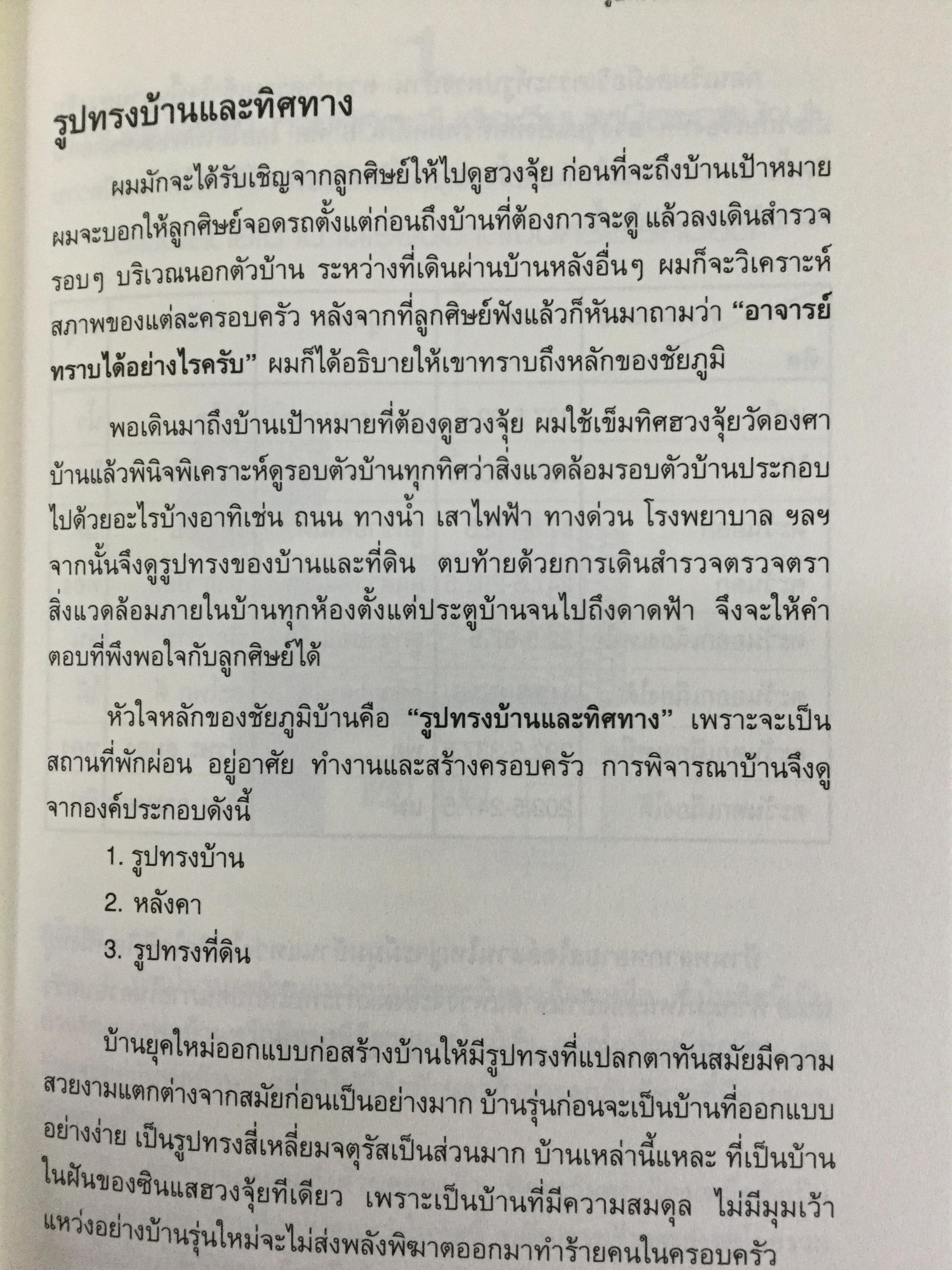 ฮวงจุ้ยบ้านดี ชีวิตมีชัยไปกว่าครึ่ง เรียนรู้ง่าย ใช้ดูฮวงจุ้ยและปรับแก้ฮวงจุ้ยบ้านของท่าน ได้ทันทีจากภาพประกอบตรงตามเนื้อหา 200 ข้อ 200 ภาพ 2 กก.