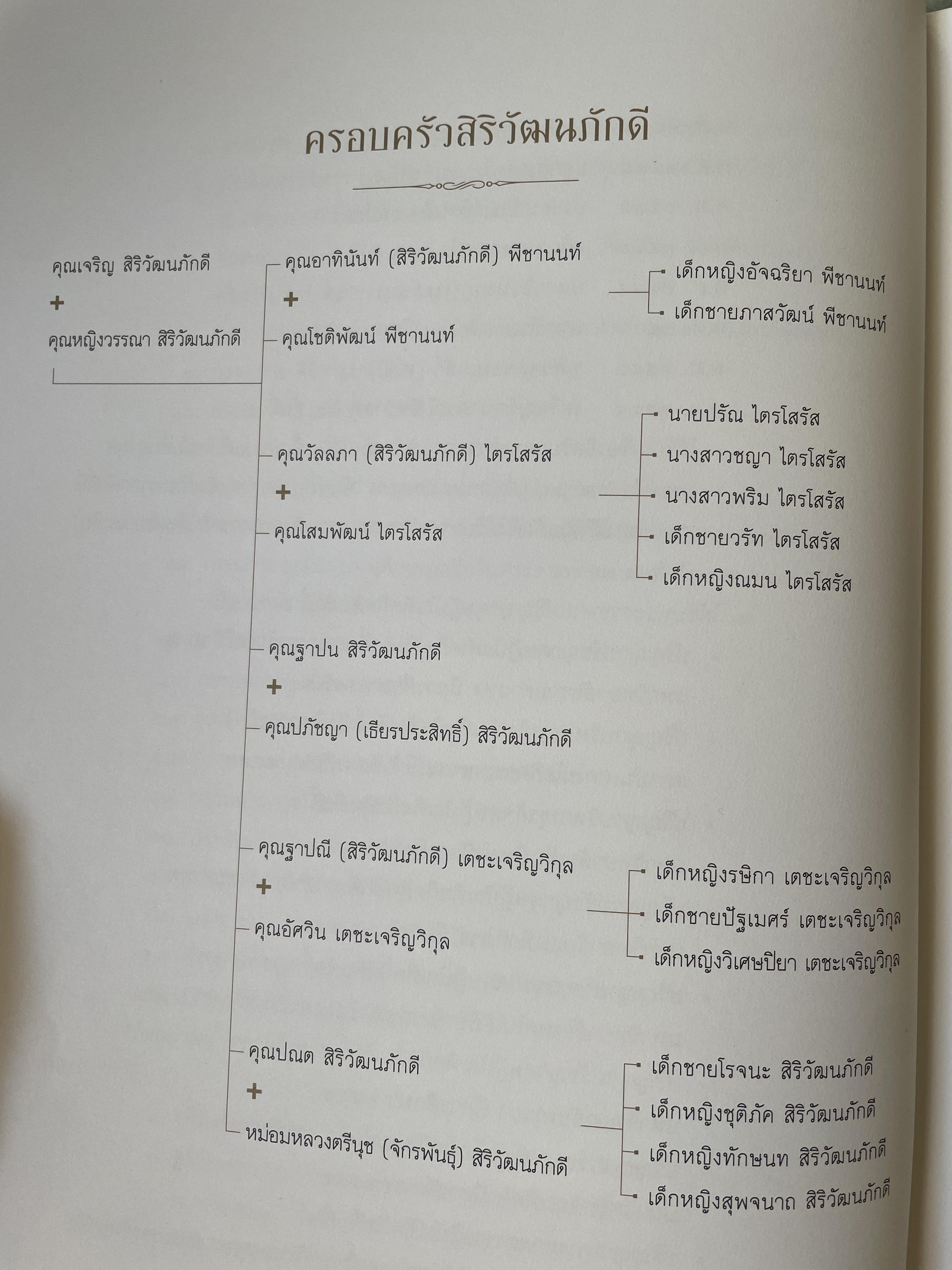 ความทรงจำนิจนิรันทร์ หนังสือที่ระลึกในงานพระราชทานเพลิงศพ คุณหญิงวรรณา สิริวัฒนภ้กดี 5,500 กรัม