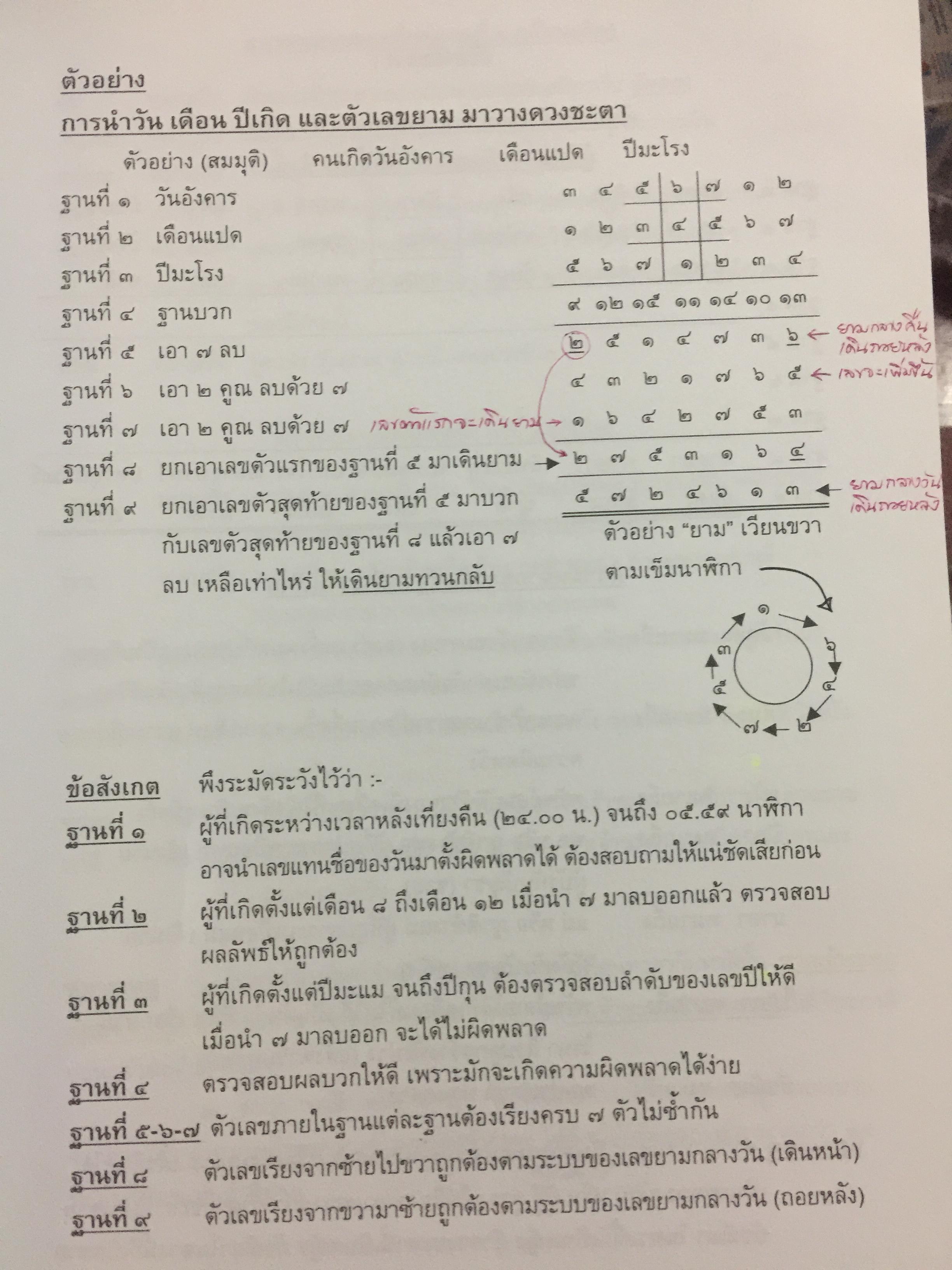 ตำราพยากรณ์ เลข7 ตัว 9 ฐานประยุกต์ ค้นคว้าเรียบเรียง โดย เจษฎา คำไหล (ปรมาจารย์เลข 7 ตัว 9 ฐาน) และ ดร.จารึก เพชรจรัส. อ่านเข้าใจง่าย ศึกษาได้ด้วยตนเอง 0 กก.
