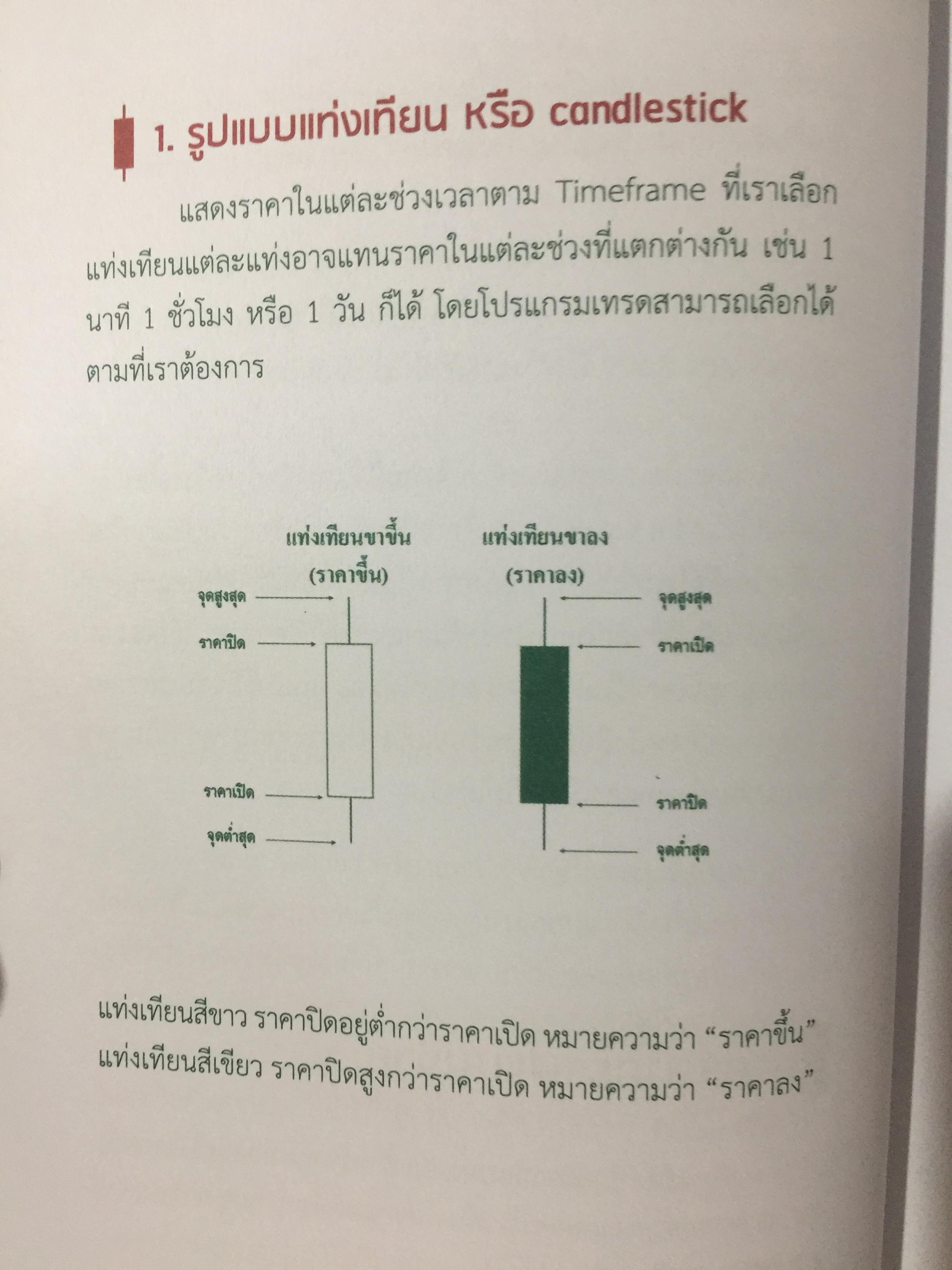 เทรด. FOREX ให้ถูกวิธี ทำรายได้เป็น 100 เท่า 100 วิธีชนะ FOREX. ด้วยกราฟ และ MIND MAPPING. ผู้เขียน ภัศรินทร์ จันทร 0 กก.