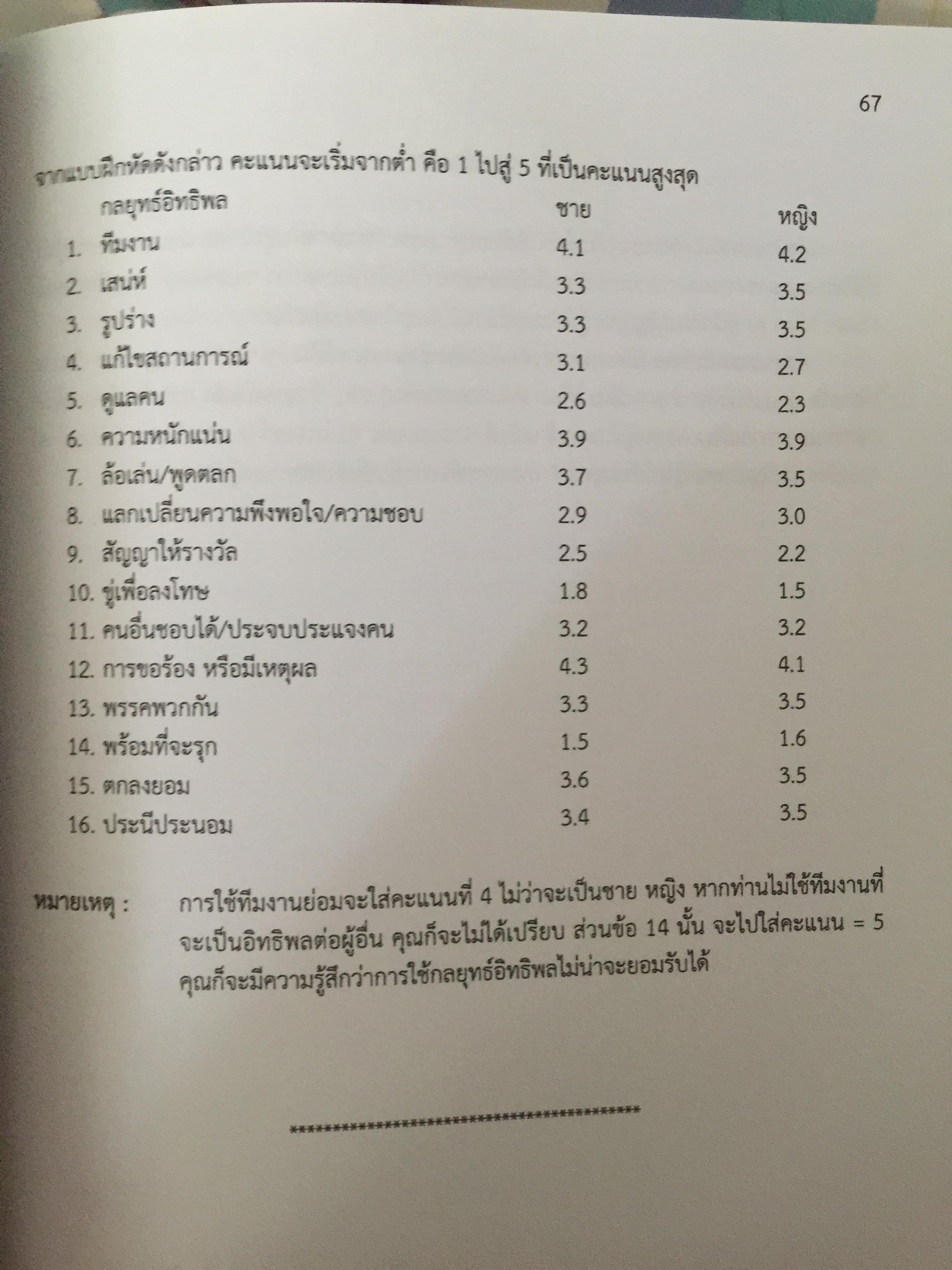 ภาวะผู้นำ. LEADERSHIP. ผู้เขียน รองศาสตร์ สุธรรม พงศ์สำราญ 3 กก.