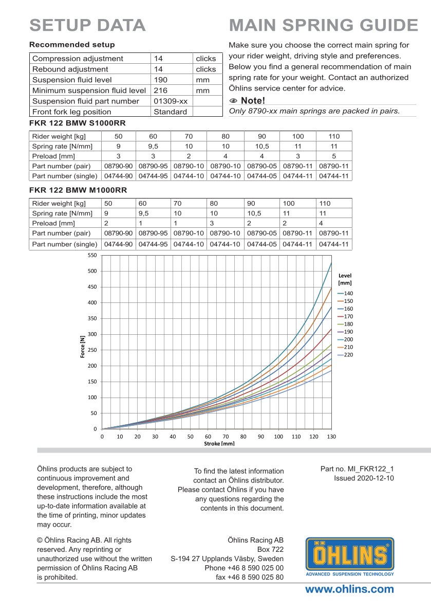 สปริงโช้คหน้า Ohlins FKR122 For BMW S 1000 RR 2019-2023