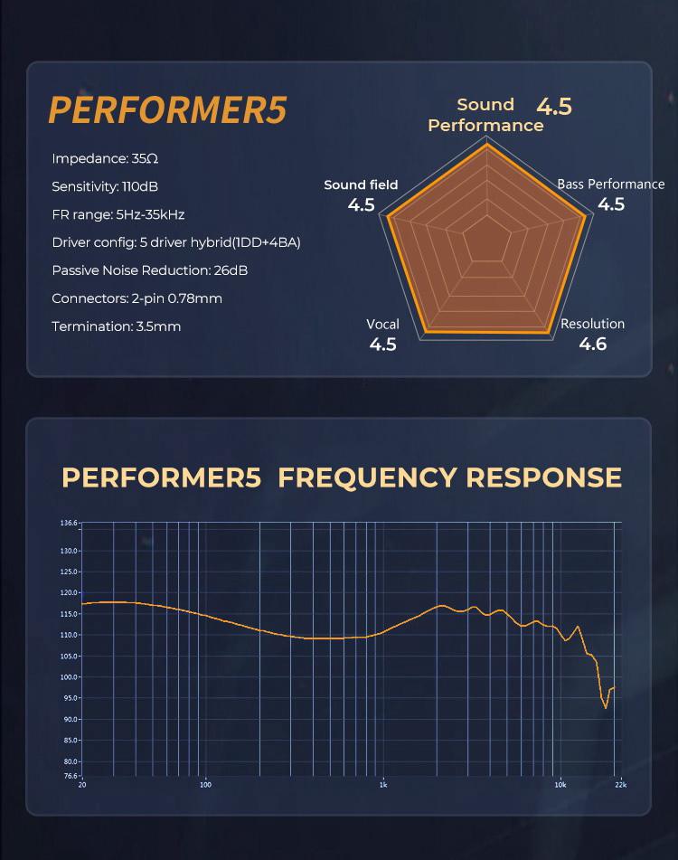 AFUL Performer 5 หูฟัง 5 ไดรเวอร์ 4BA+1DD ประกันศูนย์ไทย