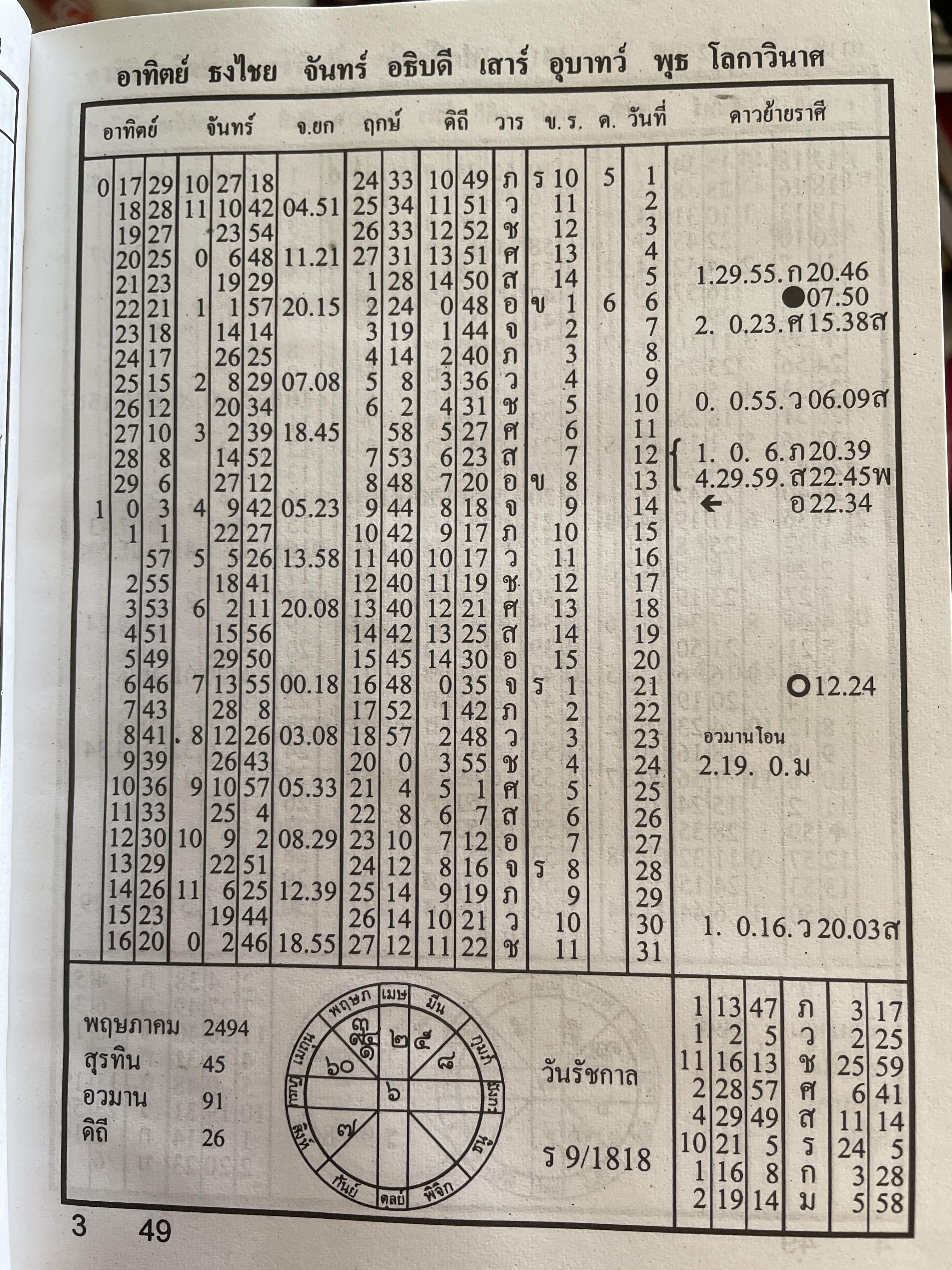 ปฏิทินโหราศาสตร์ไทย พ.ศ.2494-2563 โดย อาจารย์ทองเจือ อ่างแก้ว 4,500 กรัม