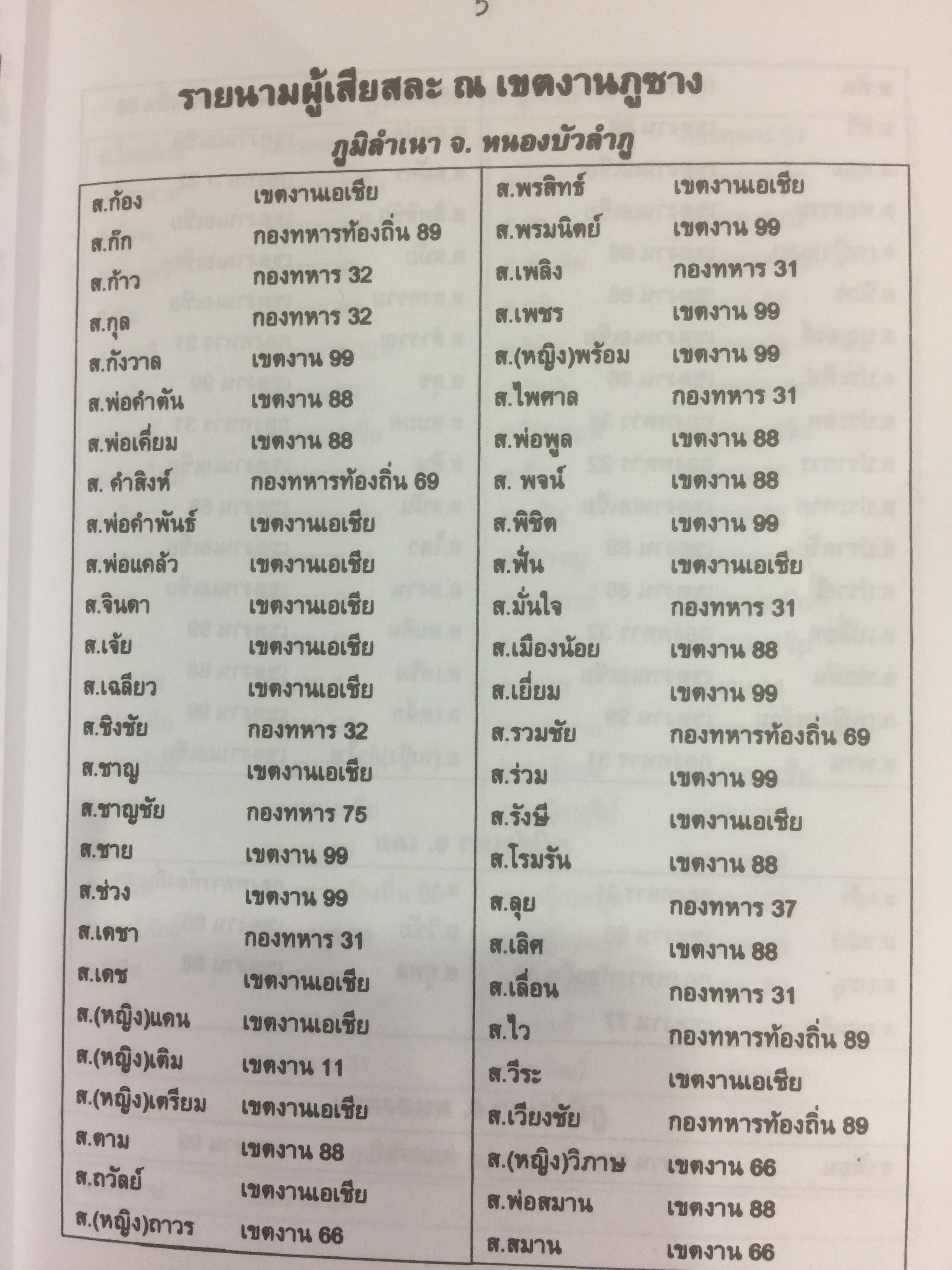 ตำนานนักปฏิวัติภูซาง เนื่องในโอกาสฉลองสถูปภูซาง รำลึก 0 กก.