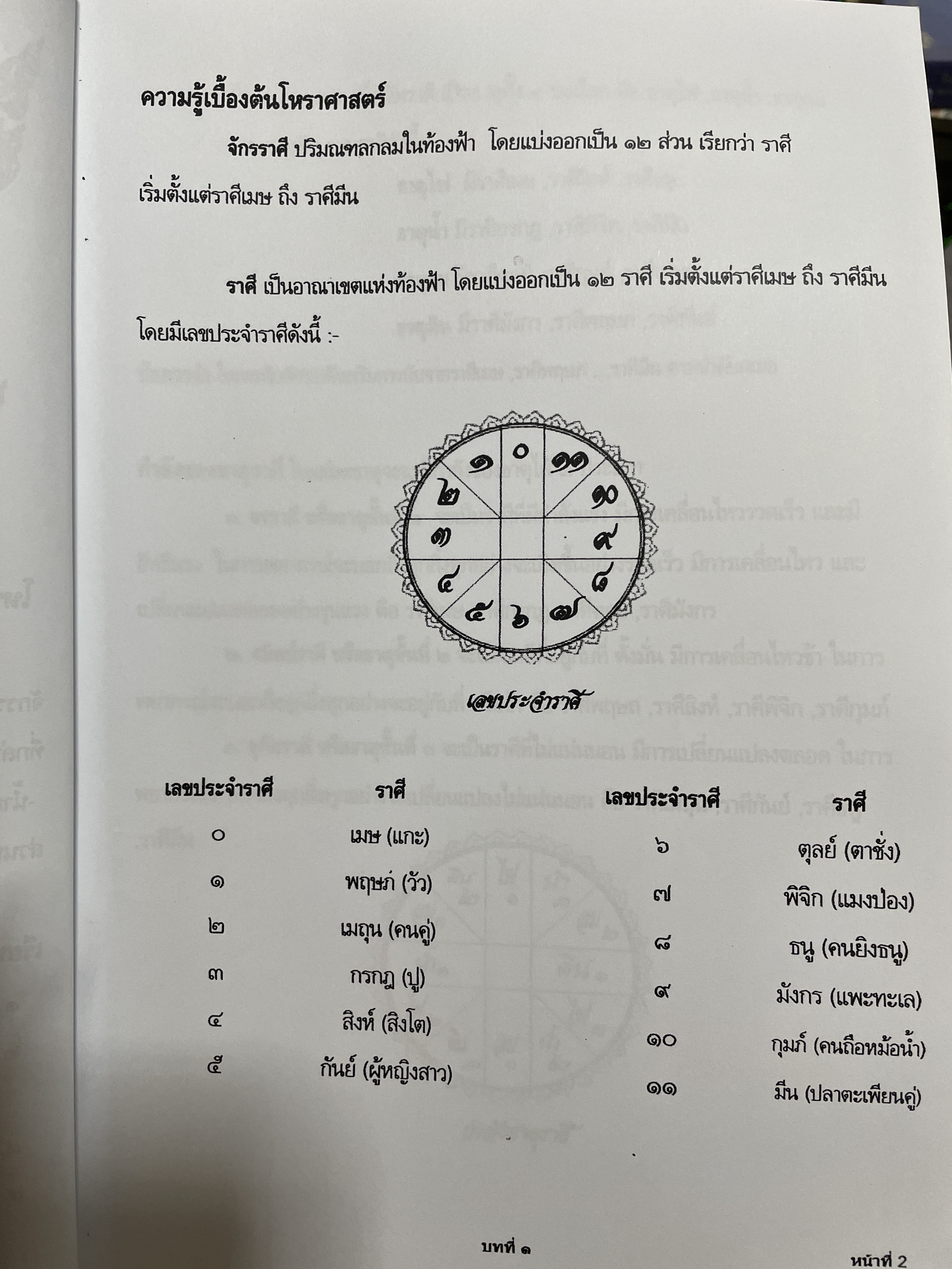 โหราศาสตร์ไทย หลักสูตร โหราศาสตร์ไทยระบบลัคนาจักร โดยอาจารย์บุญล้อม-จิตราภรณ์ ศุกรวัฒนศิลป์ 5,500 กรัม
