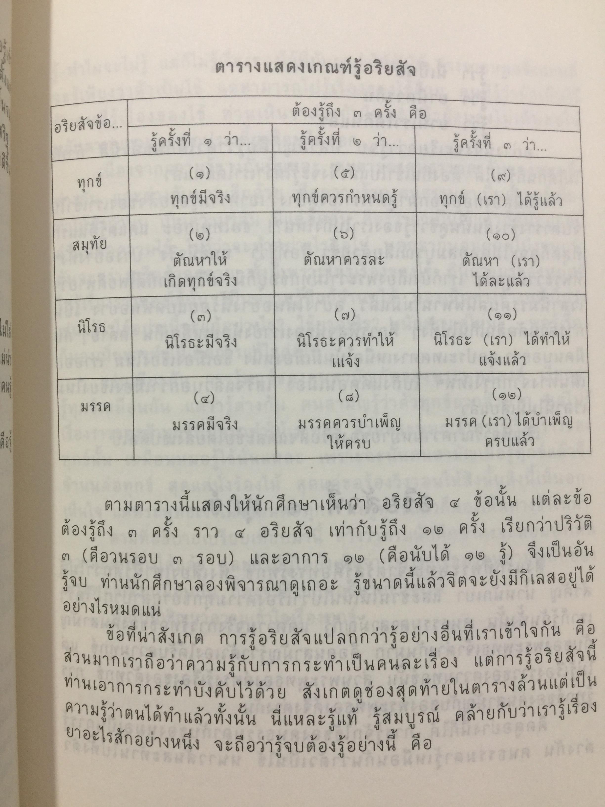 คำบรรยาย พุทธศาสตร์. ผู้เขียน พ.อ.ปิ่น มุทุกันต์. ฉบับฉลอง 25 พุทธศตวรรษ 0 กก.