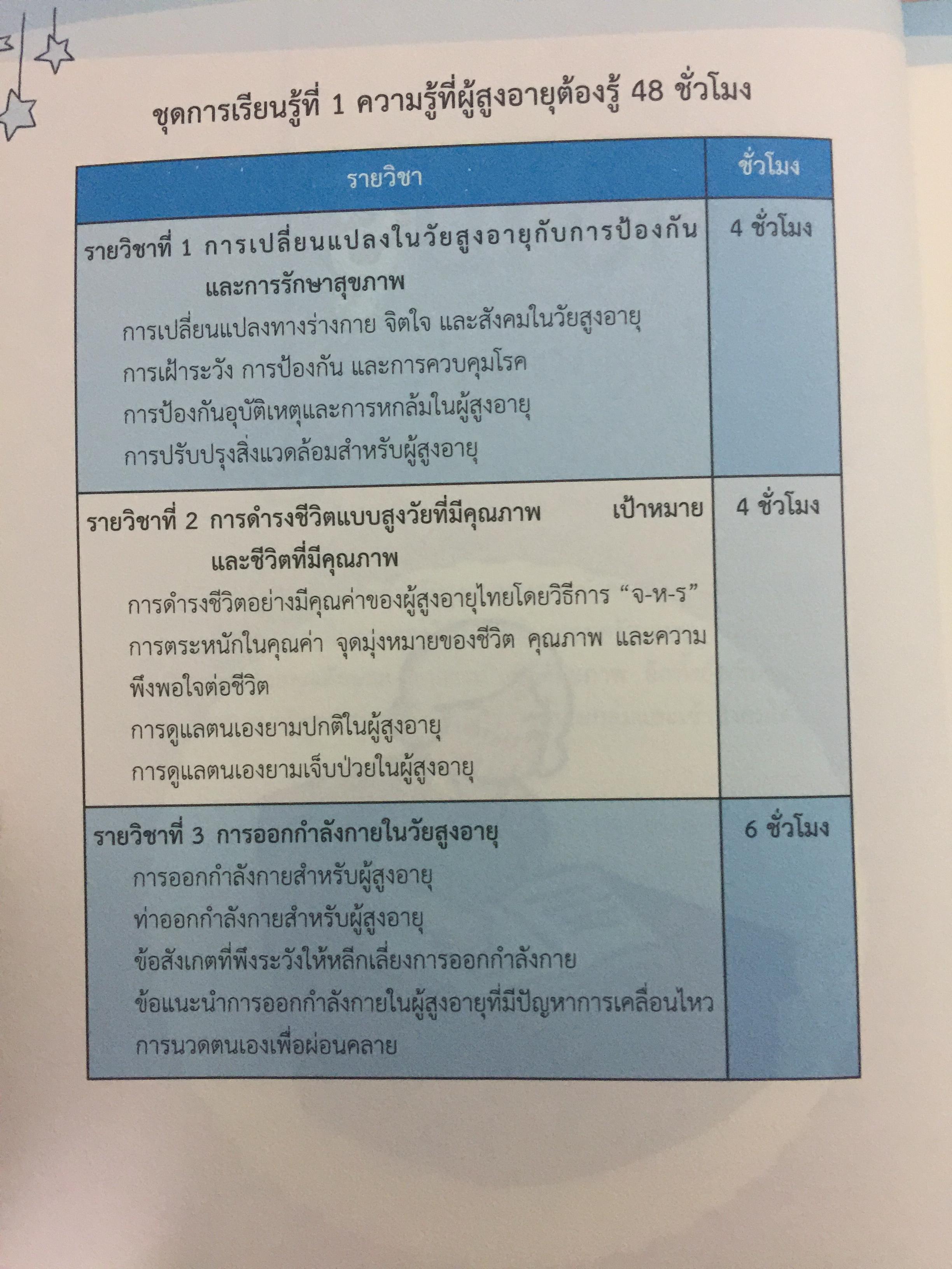 โรงเรียนผู้สูงอายุ ชุดความรู้ : การพัฒนาเป็นผู้สูงอายุที่มีศักยภาพ. ผู้เขียน ผู้ช่วยศาสตราจารย์ศศิพัฒน์ ยอดเพชร และคณะ 0 กก.