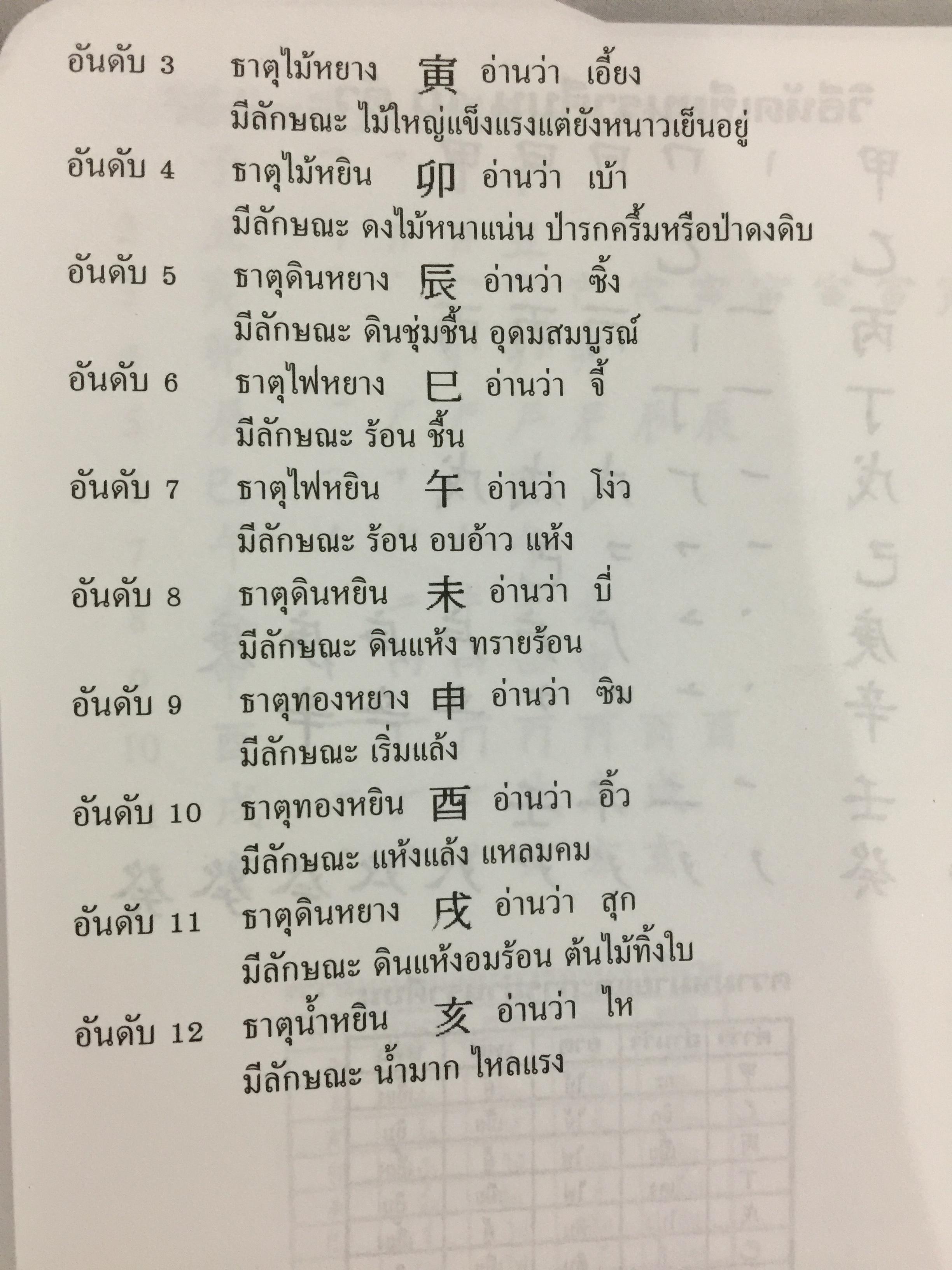 ดวงจีน ฉบับศึกษาด้วยตนเอง. ผู้เขียน ดำรงชัย แท่นศรีเจริญ 0 กก.