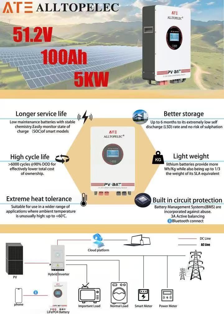 ATE ALLTOPELEC Battery LiFePO4 100Ah 51.2V แบตเตอรี่โซล่าเซลล์ ชนิดลิเธียมฟอสเฟต