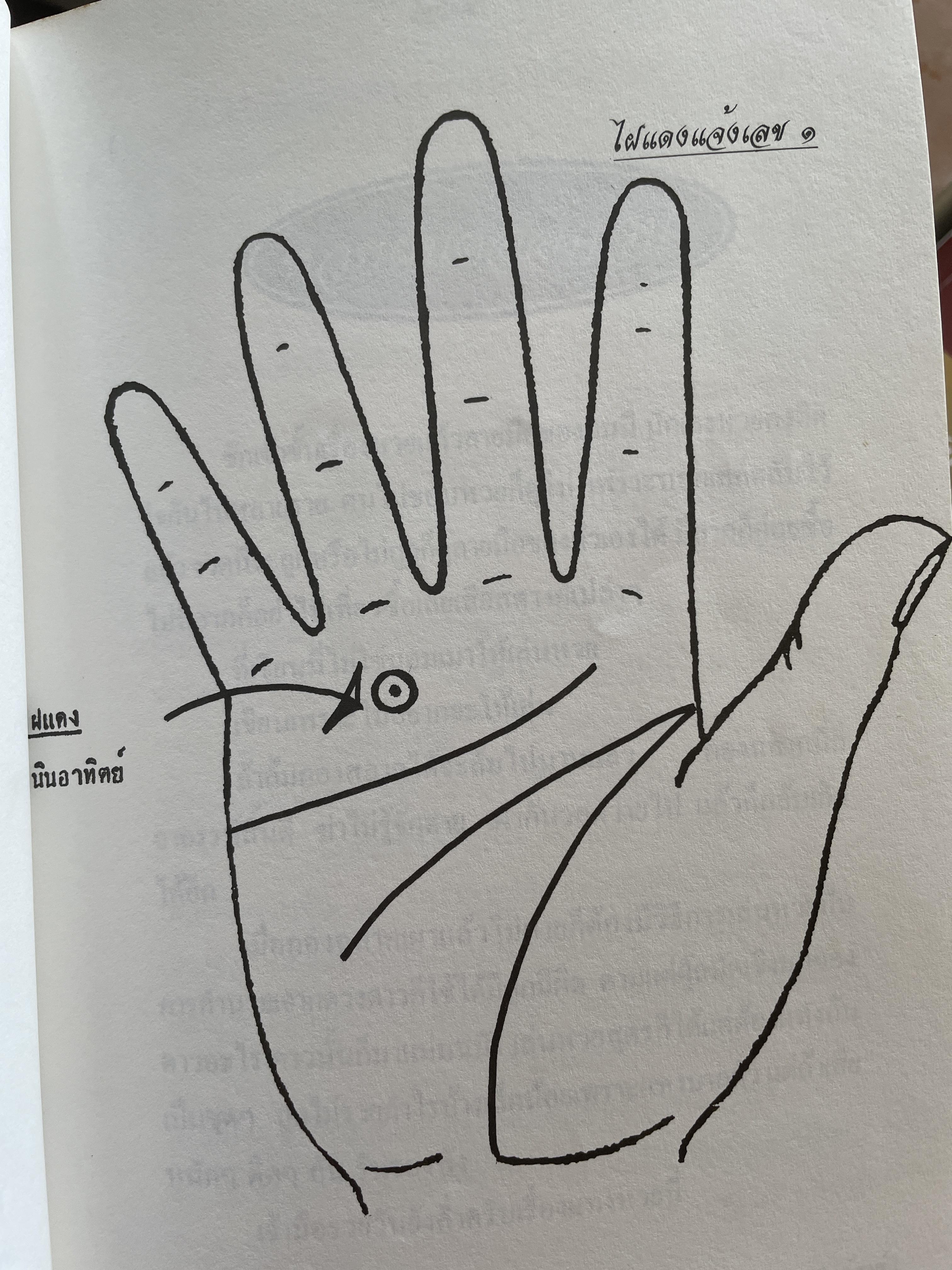 คุยเฟื่องเรื่องลายมือ โดย โหรใหญ่ บัญชา เลิศธนู ฝากวิทยายุทธ์ไว้ให้ทั่วโลกตะลึง 800 กรัม