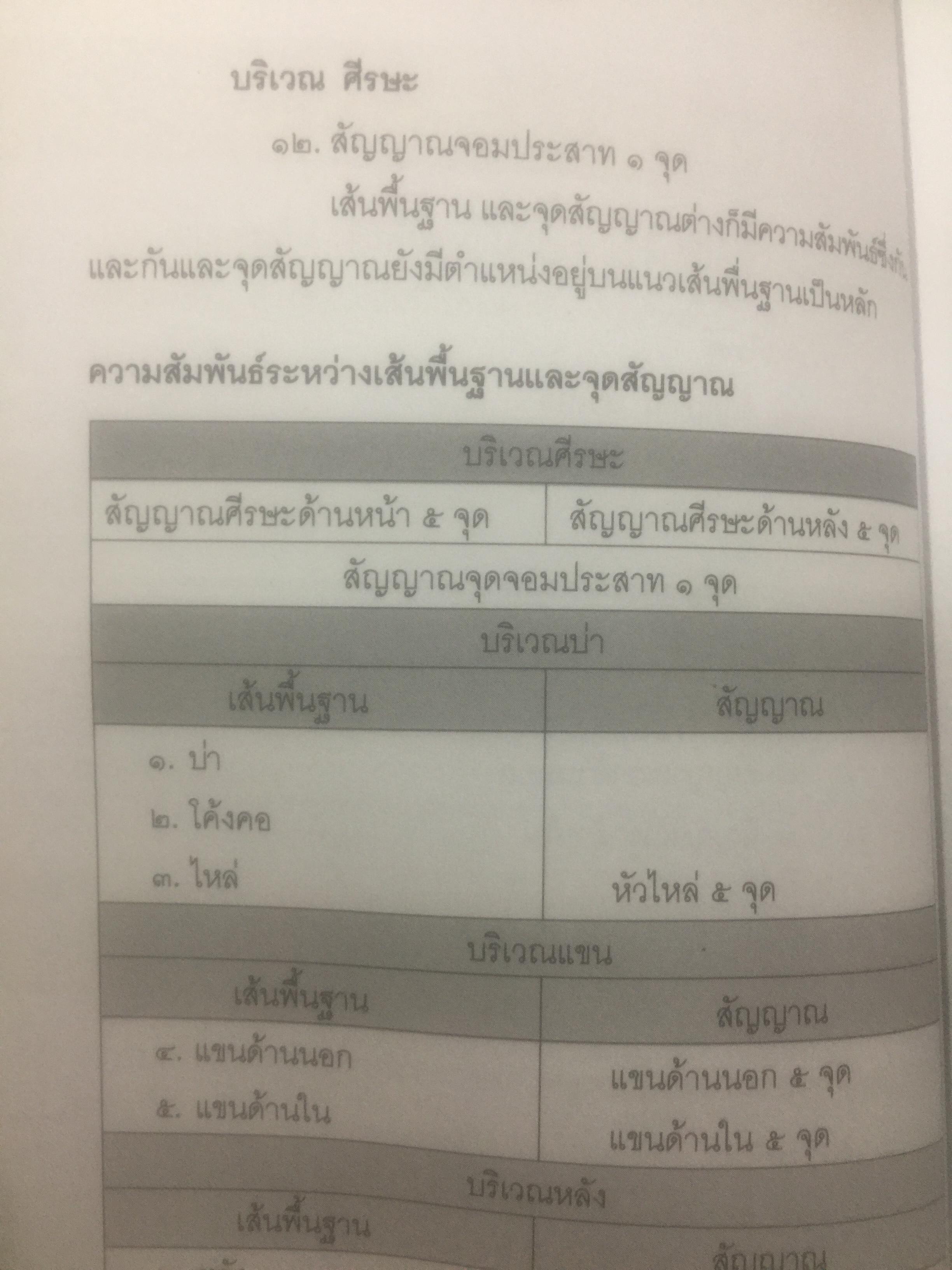 นวดราชสำนัก ตอนจุดสัญญาณ. เป็นศาสตร์และศิลป์ของการนวดแบบดั้งเดิม. สุดยอดของการนวดที่นำไปปฎิบัติได้อย่างถูกวิธี 0 กก.