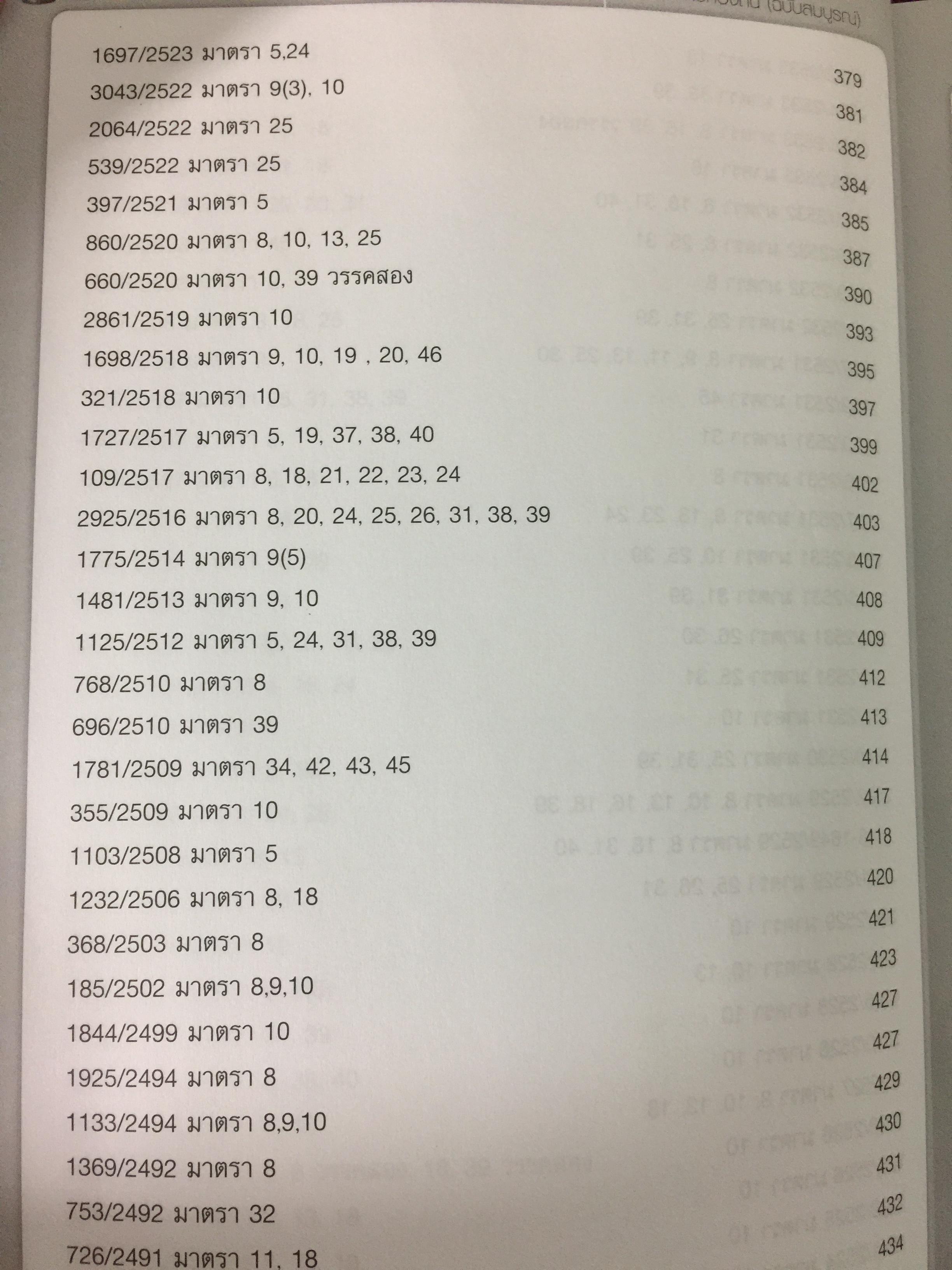 รวมคำพิพากษาศาลฎีกา เกี่ยวกับภาษีท้องถิ่น (ฉบับสมบูรณ์) โดย อวิรุทธิ์ ชาญชัยกิตติกร 0 กก.