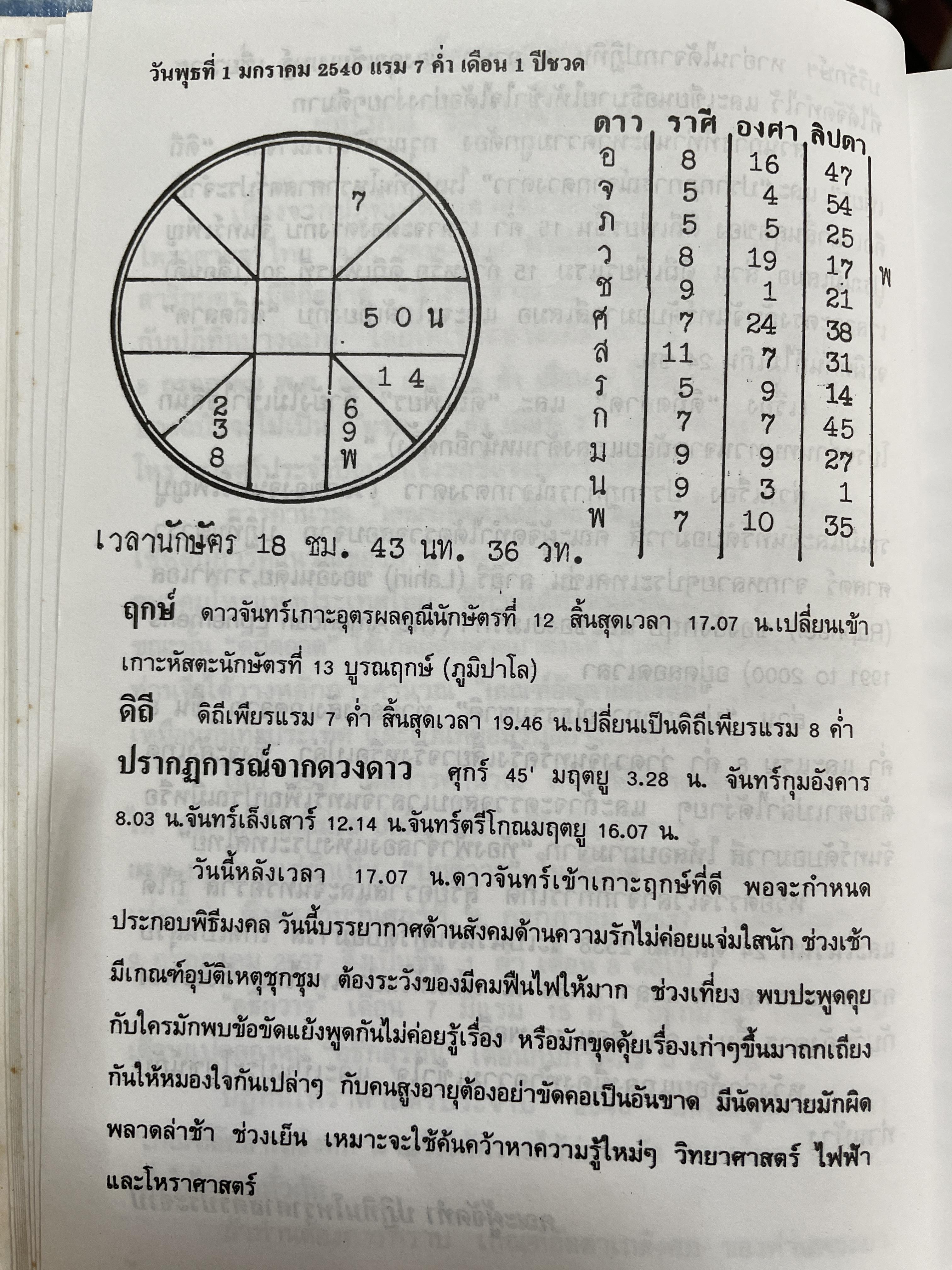 ปฏิทินโพราศาสตร์ ปี พ.ศ. 2540 คณะผู้จัดทำ บุญศรี ภักดีวิจิตร อดีตอุปนายกสมาคมโหรแห่งประเทศไทย และคณะ 2 กก.