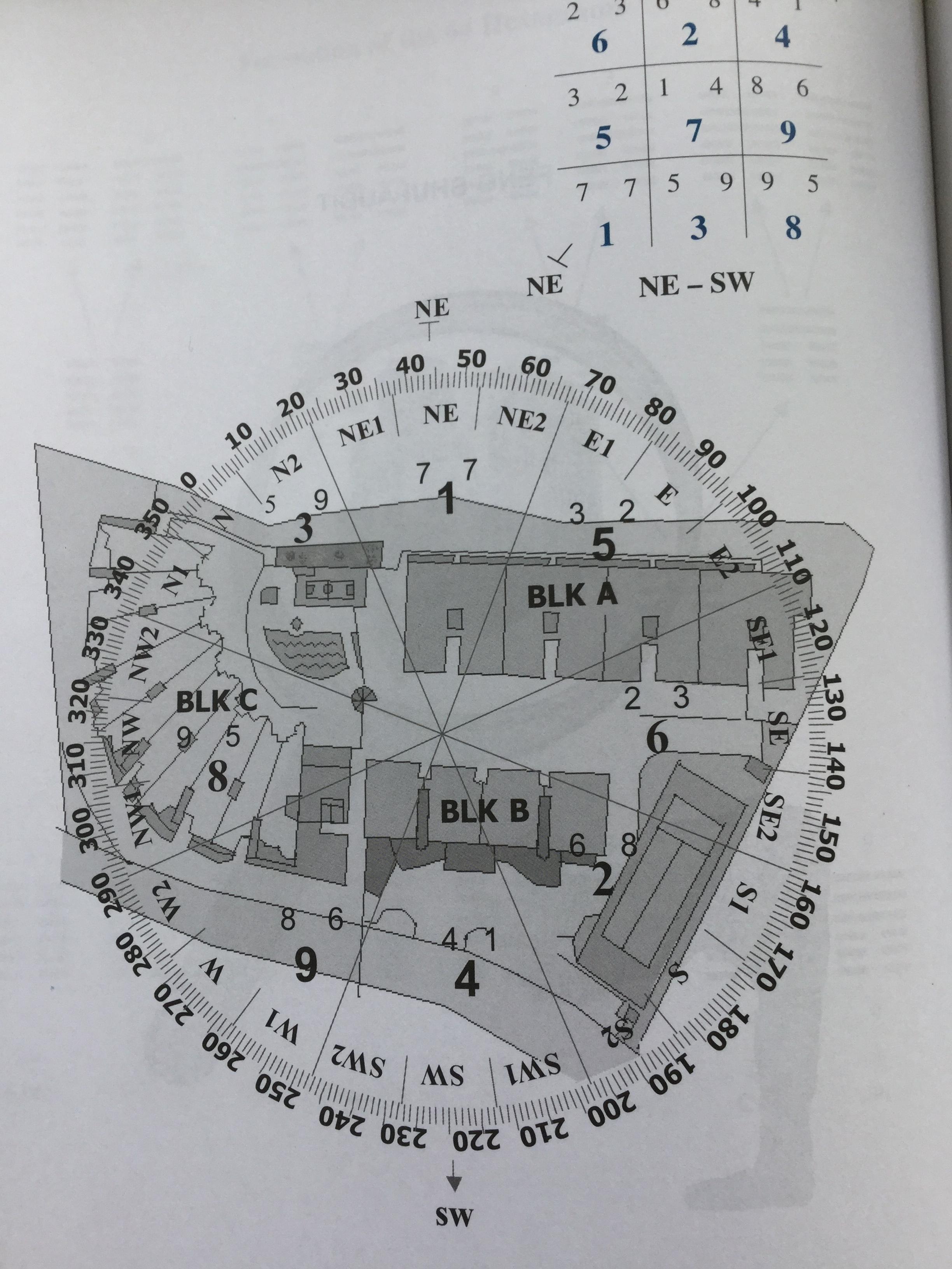 basic science of Feng Shui. A Handbook for Practitioners. ผู้เขียน Vincent Koh 0 กก.
