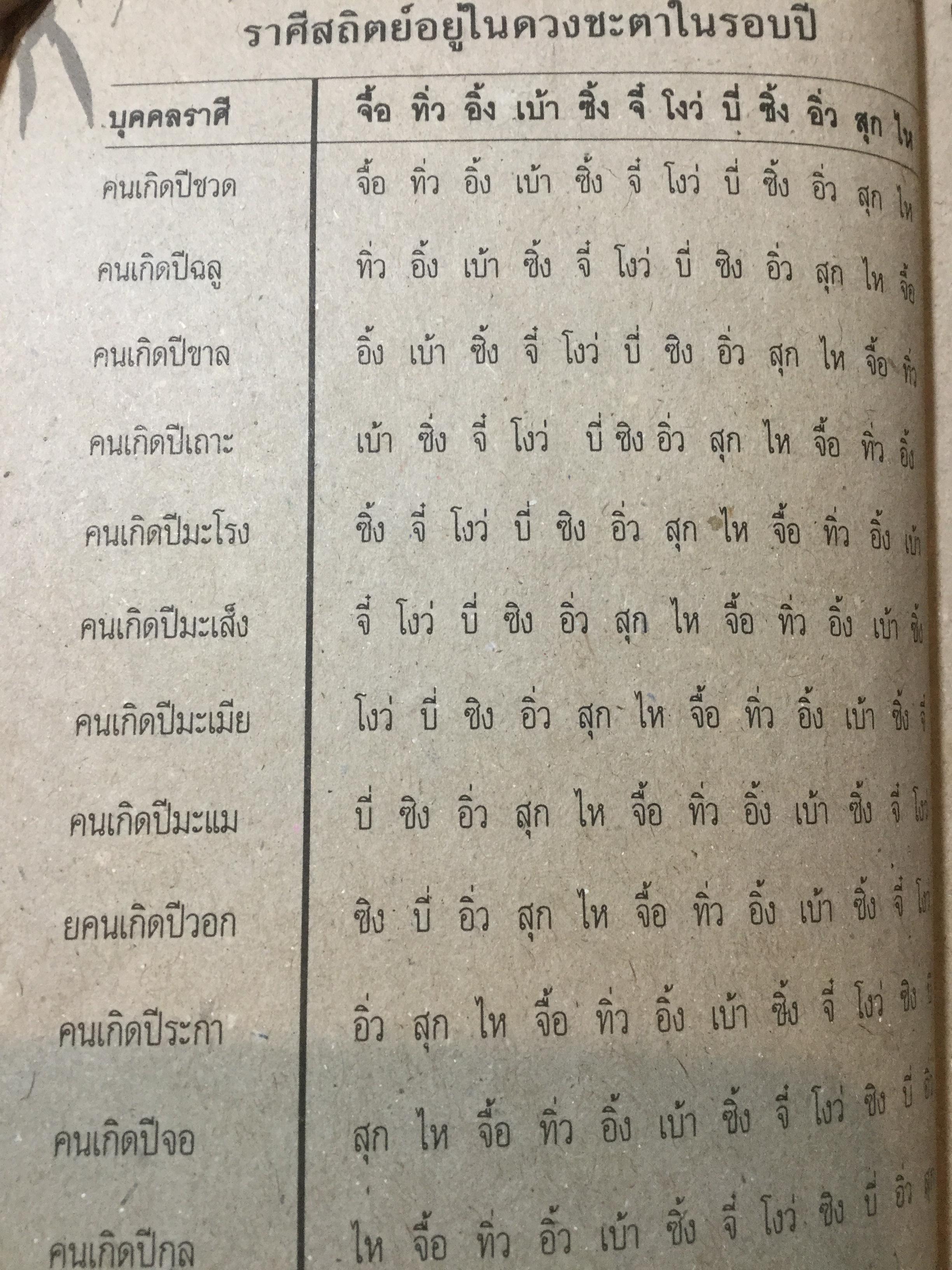 ซินแส ศาสตร์เร้นแผ่นดินจีน. คู่มือทำนายโชคชะตา ราศี เคราะห์ ดวง ด้วยตนเอง.จากตำราเก่าแก่ที่เชื่อถือมานานกว่าพันปีของชนชาวจีน 0 กก.