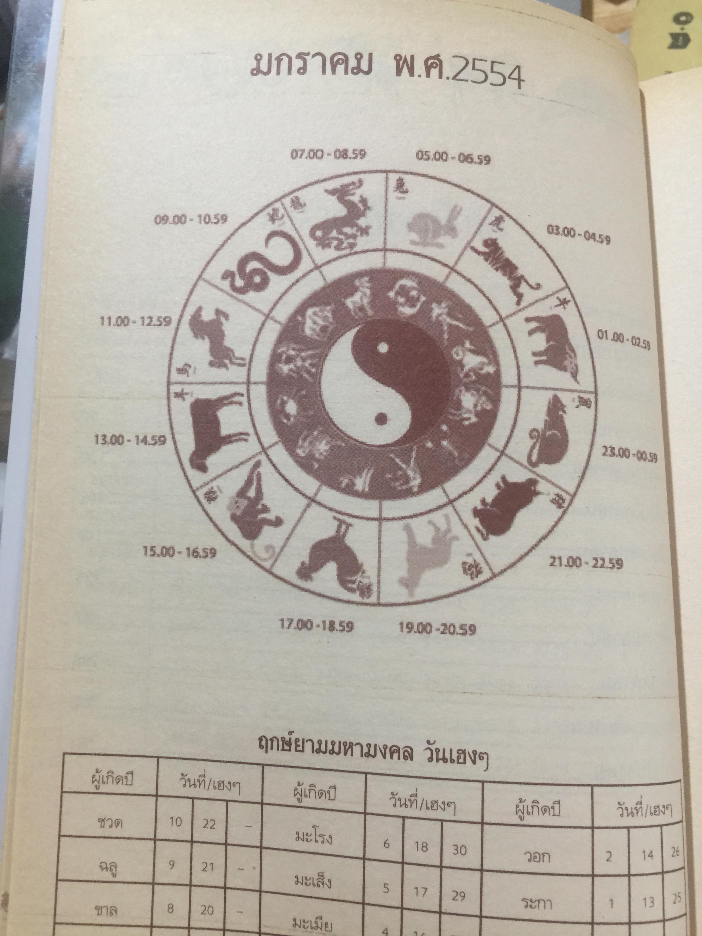 คัมภีร์ โหร ฤกษ์ยาม อภิมหามงคล 2554. ตรวจดวงชะตาแบบวันต่อวัน ติดต่อกันตลอดทั้งปี เหมือนมีคัมภีร์ชี้นำทางชีวิต อาจารย์ ตุลา พรหมญาณ 0 กก.