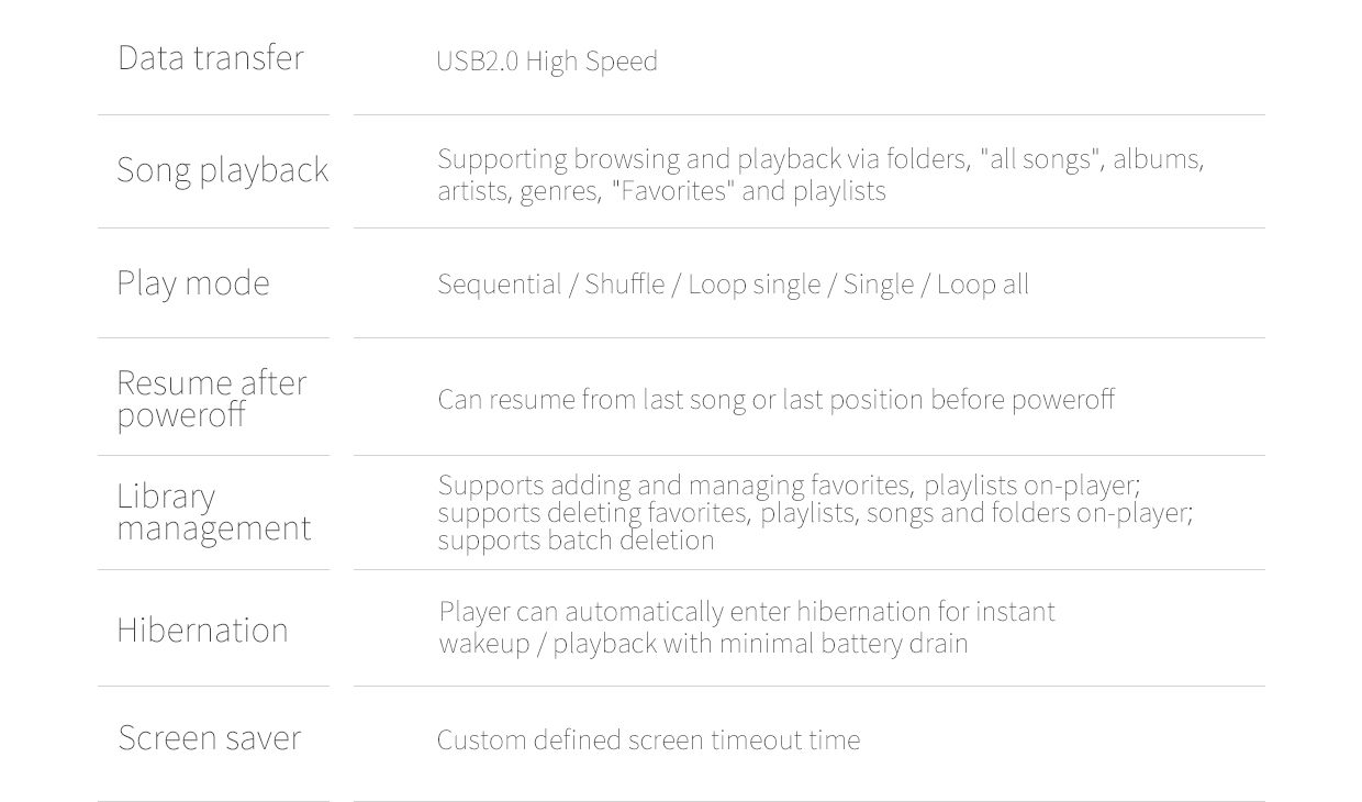 ขาย FiiO x1ii สุดยอดเครื่องเล่นเพลง HiFi พกพารองรับ lossless 192khz/32bit , bluetooth 4.0 , touch wheel