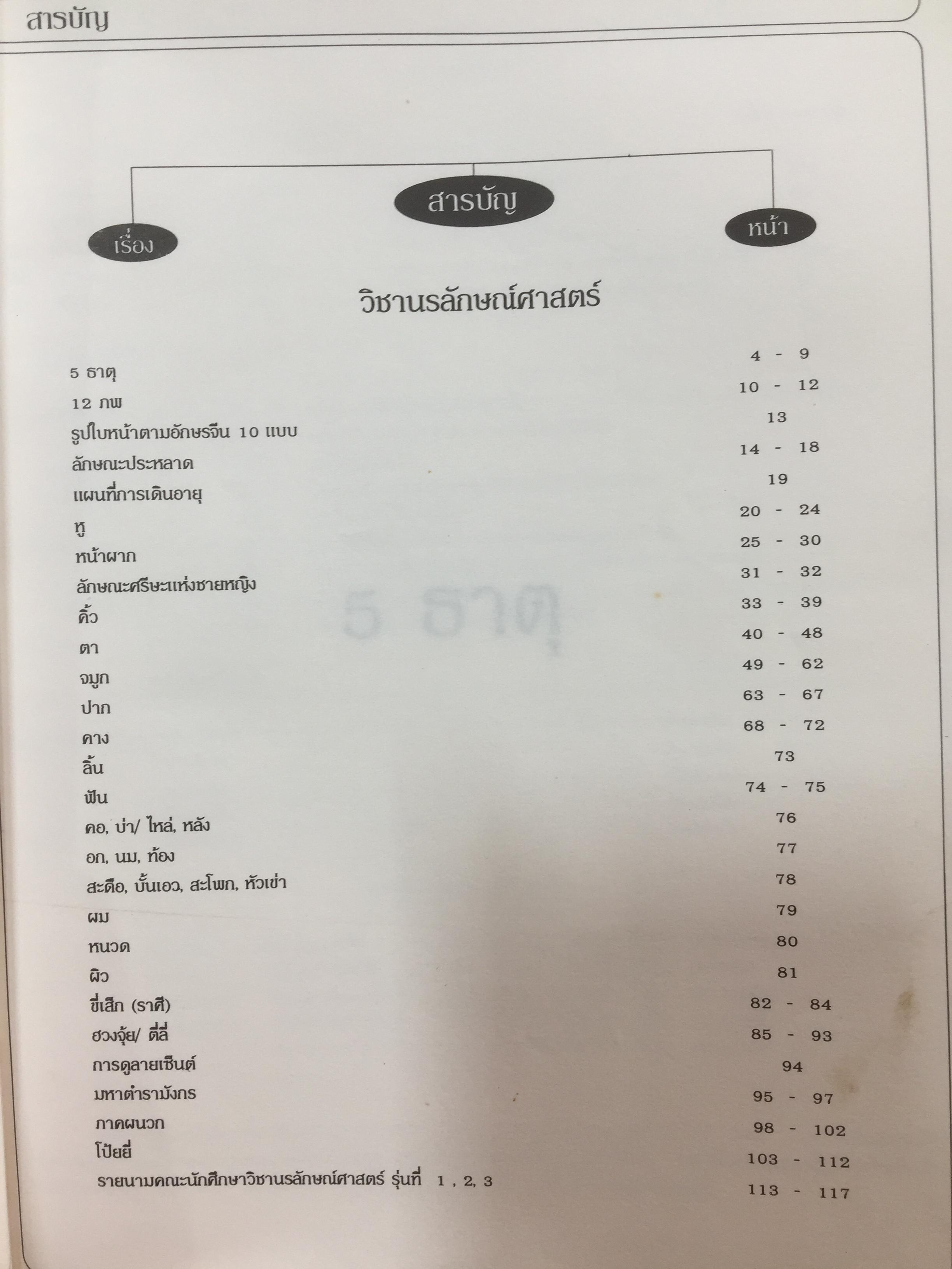 หนังสือ คัมภีร์นรลักษณ์ (. ผู้เขียน อาจารย์ อุดมพร แพงอ่อน 0 กก.