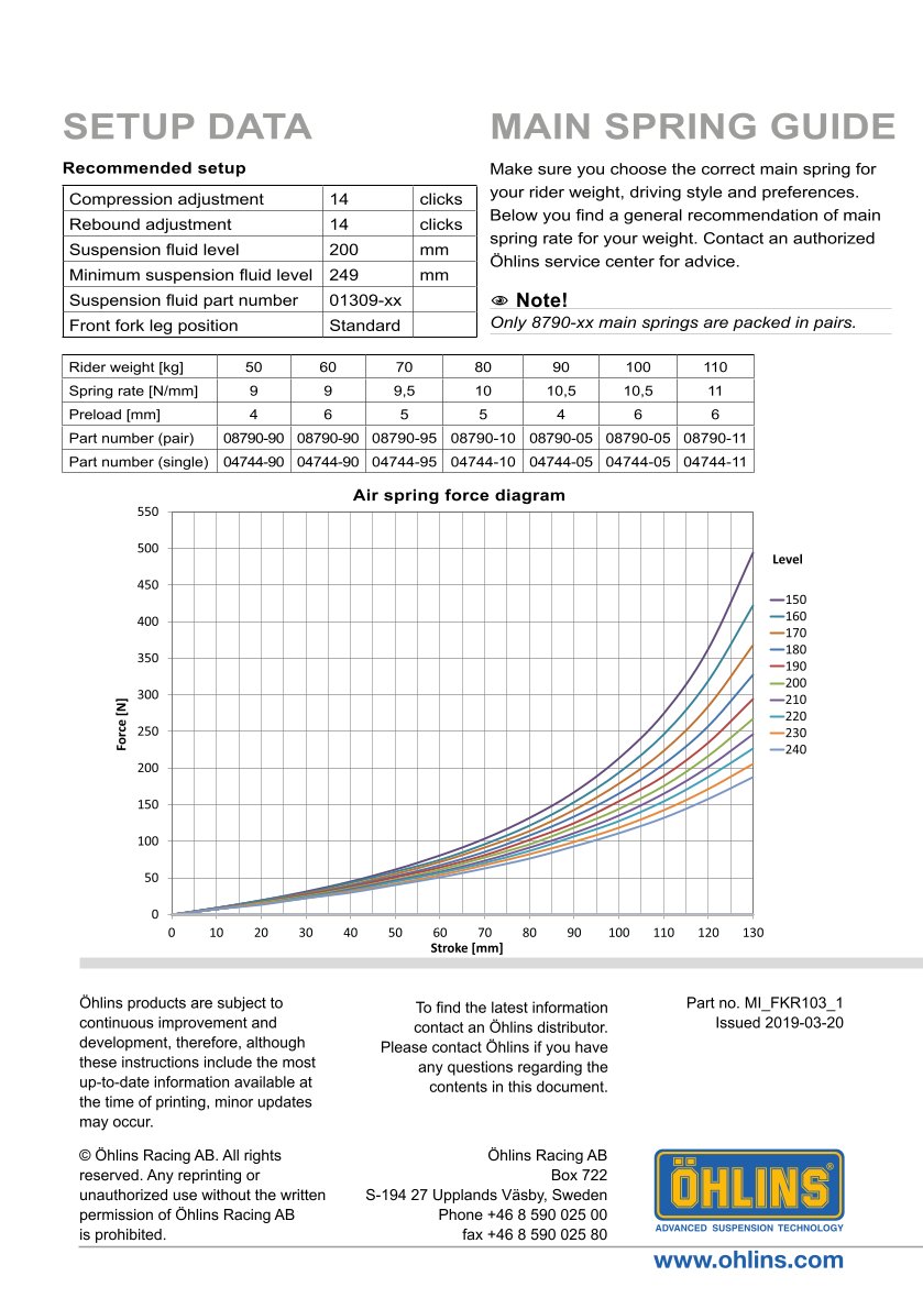 สปริงโช้คหน้า Ohlins FKR103 For Yamaha YZF R1M 2015-2019