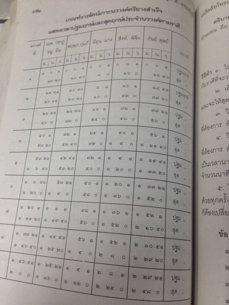 เคล็ดลับโหราศาสตร์ ภาคพิสดาร