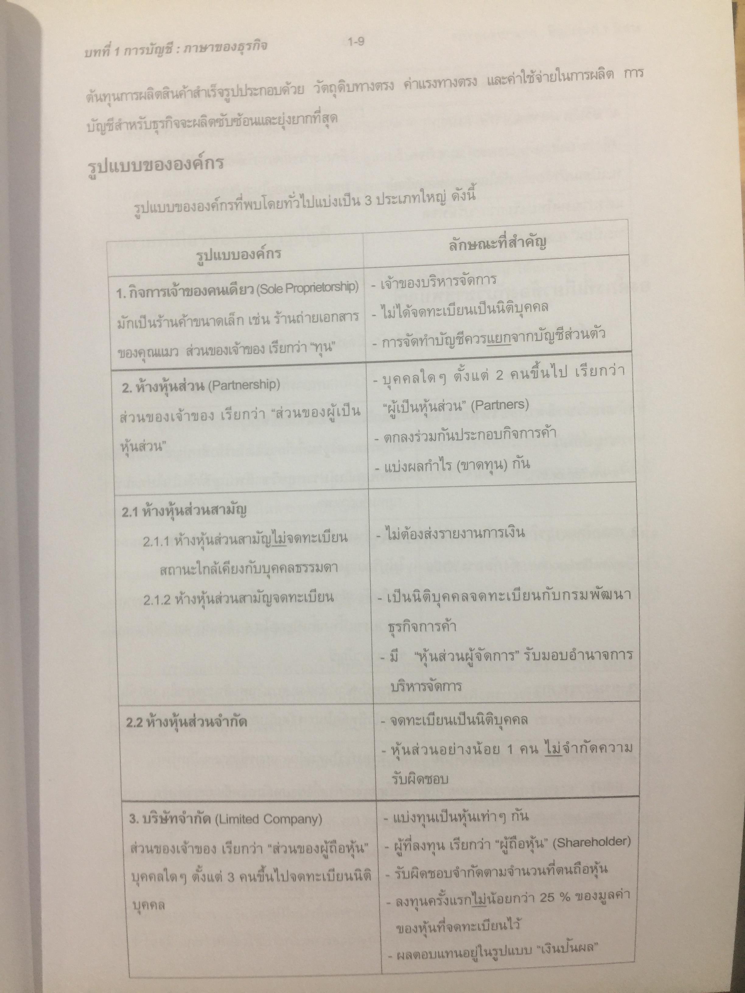 บัญชีขั้นต้นสำหรับผู้มิใช่นักบัญชี. Basic Accounting for Non-Accountants เหมาะสำหรับผู้ปฎิบัติงาน. นิสิตเศรษฐศาสตร์และบริหารธุรกิจ. ผู้เขียน รองศาสตราจารย์ ดร.ดลกณิศ เต็งอำนวย. 2 กก.