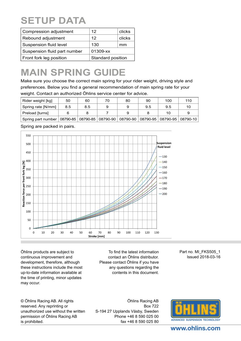 สปริงโช้คหน้า Ohlins FKS505 For BMW R nineT 2017-2023
