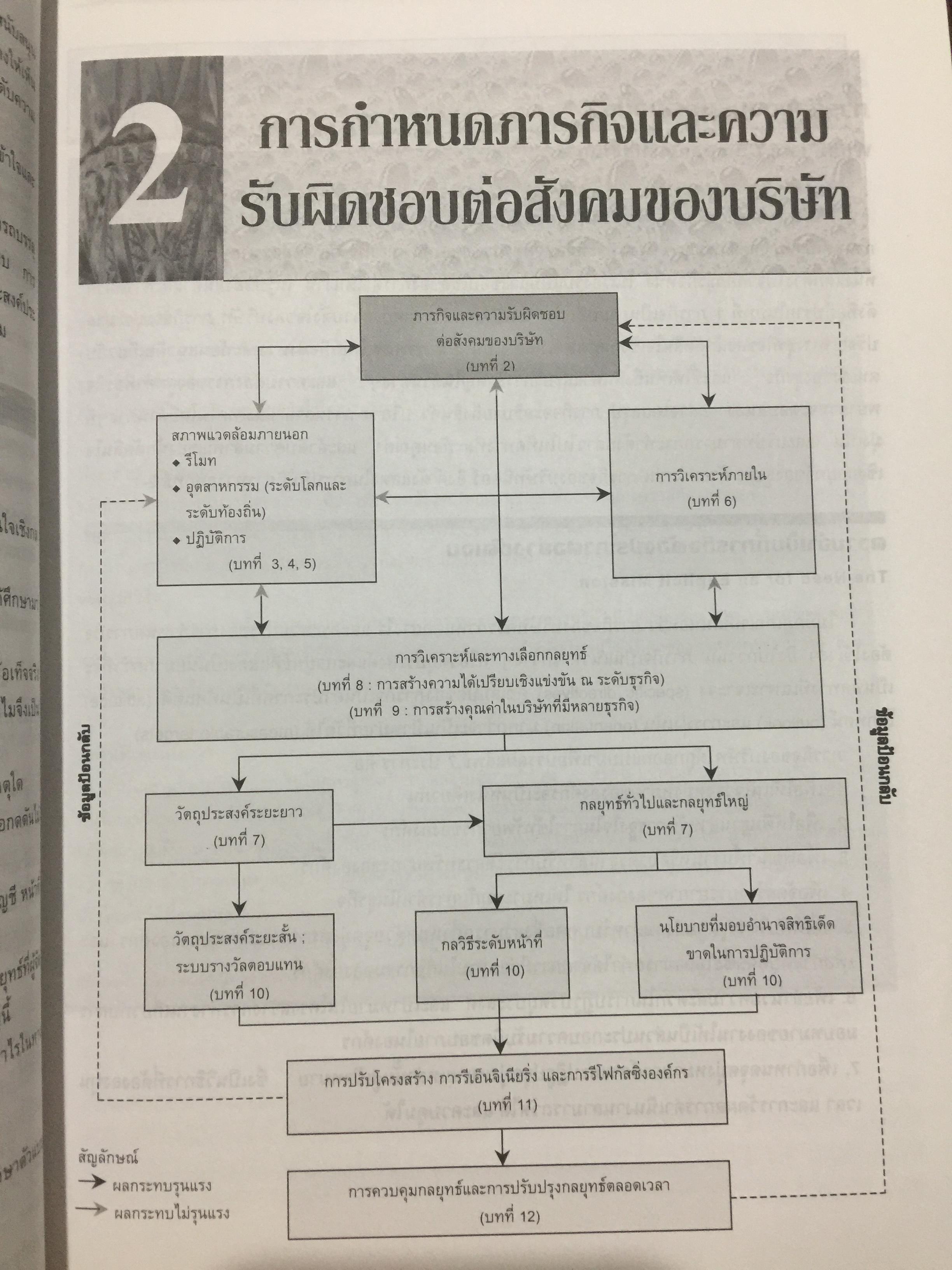 การจัดการเชิงกลยุทธ์. STRATEGIC MANAGEMENT. ผู้เขียน PEARCE. และ. ROBINSON แปลและเรียบเรียงโดย สาโรจน์ โอพิทักษ์ชีวิน 3 กก.