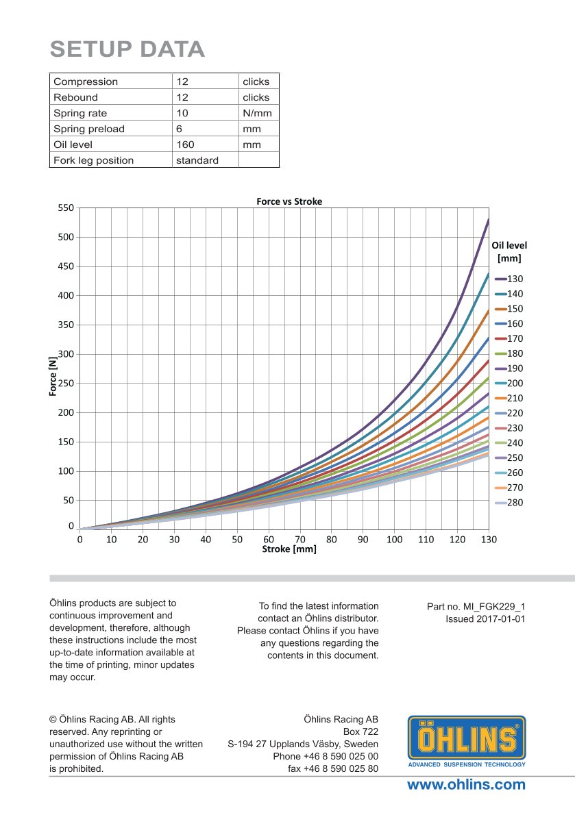 สปริงโช้คหน้า Ohlins FGK229 For Ducati Streetfighter V4 2020-2023