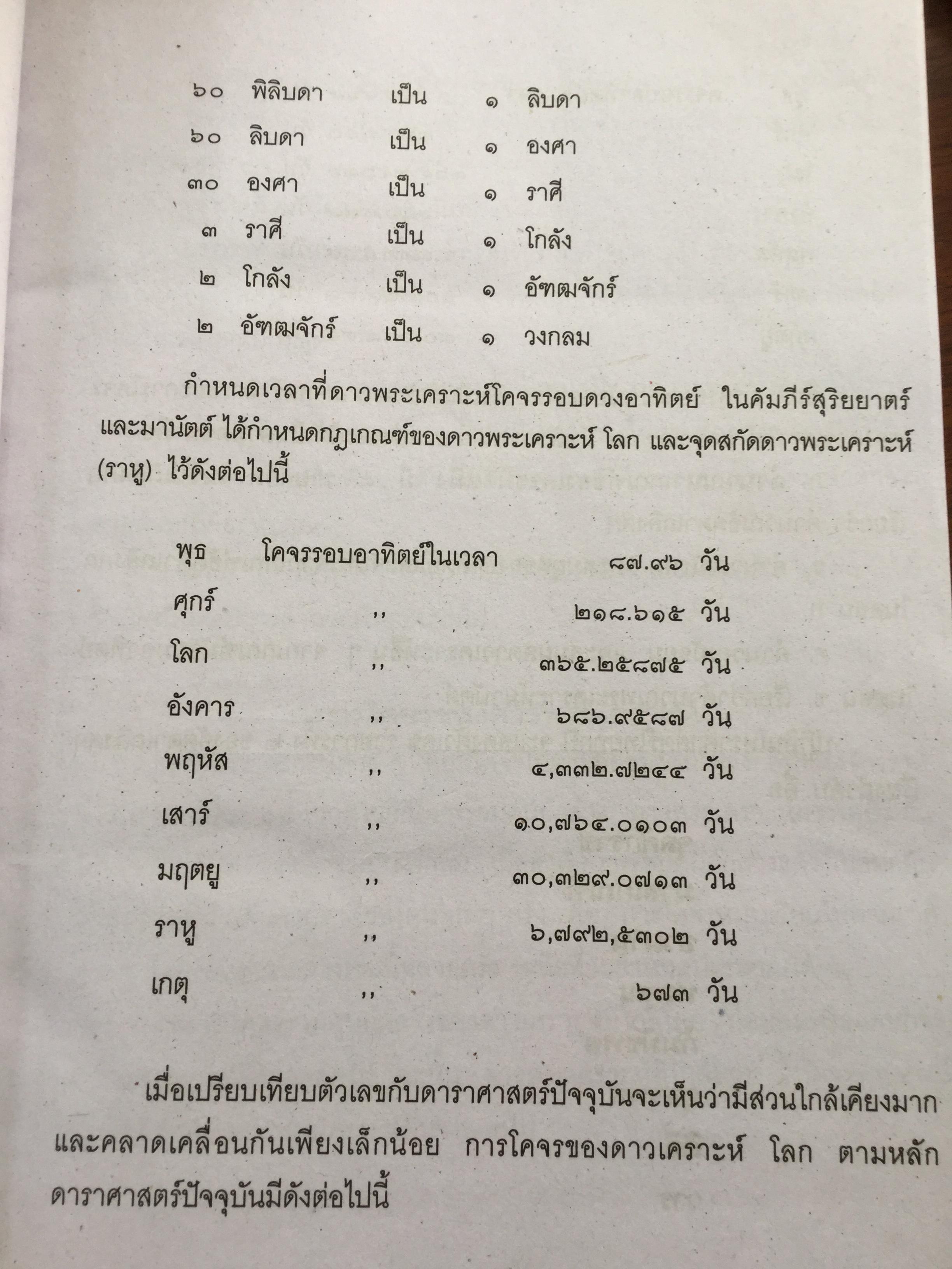 โหราศาสตร์ ฉบับพิศดาร. เรียบเรียงโดย สำนักพิมพ์ลูก ส.ธรรมภักดี 5,090 กรัม