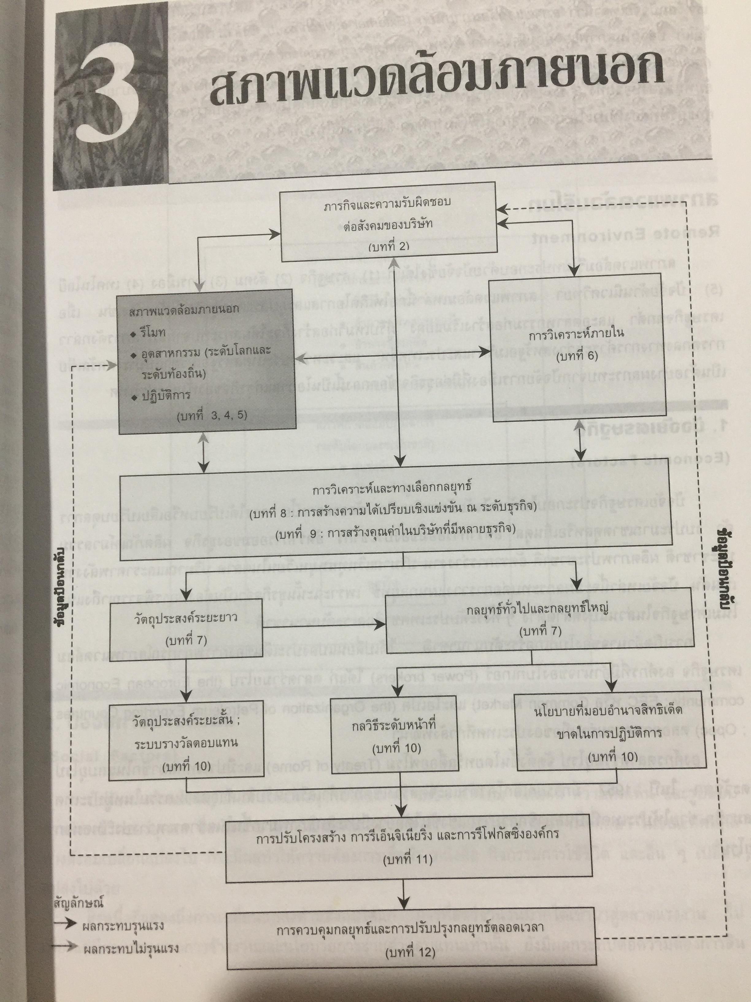 การจัดการเชิงกลยุทธ์. STRATEGIC MANAGEMENT. ผู้เขียน PEARCE. และ. ROBINSON แปลและเรียบเรียงโดย สาโรจน์ โอพิทักษ์ชีวิน 3 กก.