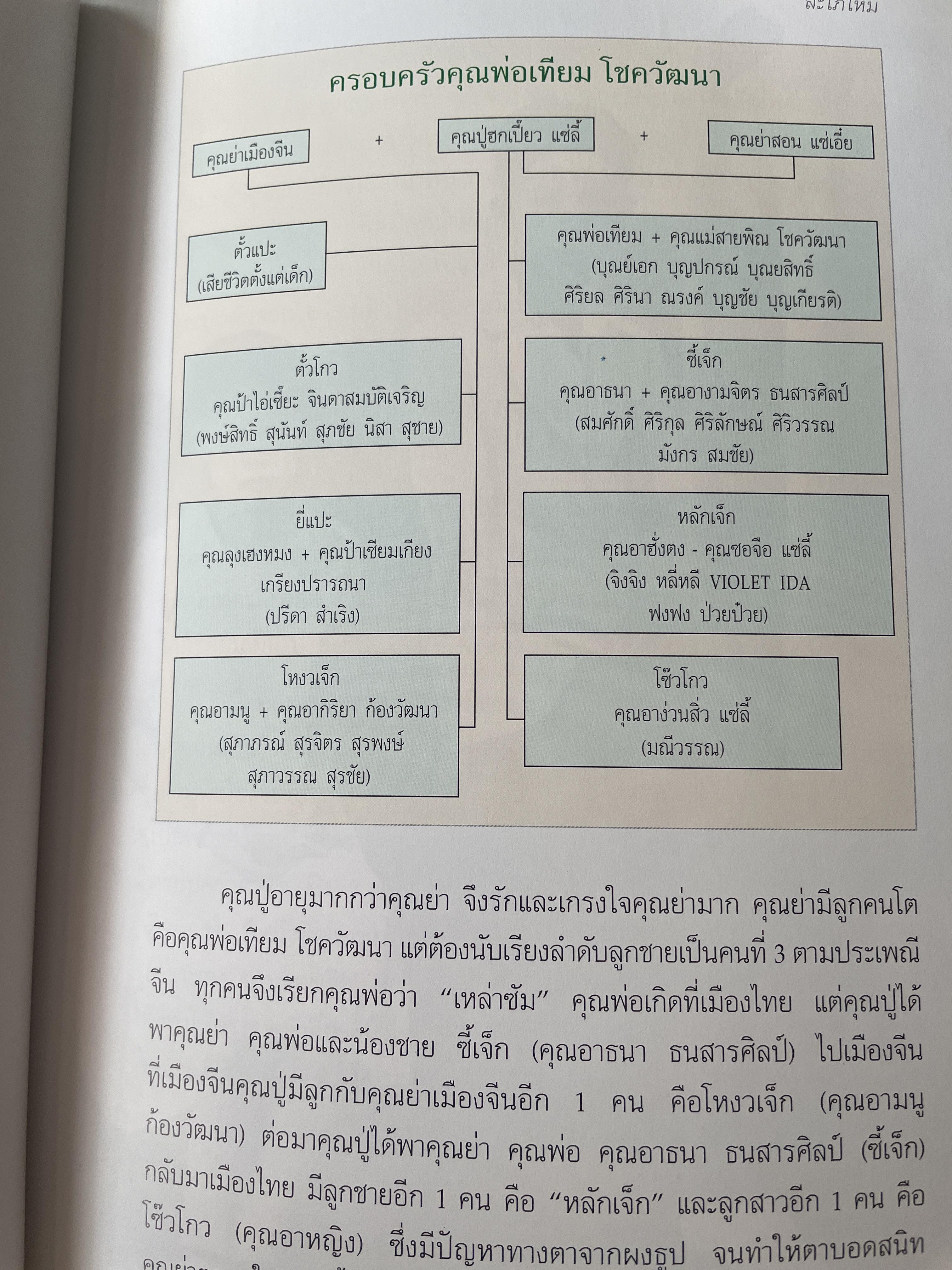 สายพิณ โชควัฒนา หนังสือที่ระลึกในงานพระราชทานเพลิงศพ 2 กก.