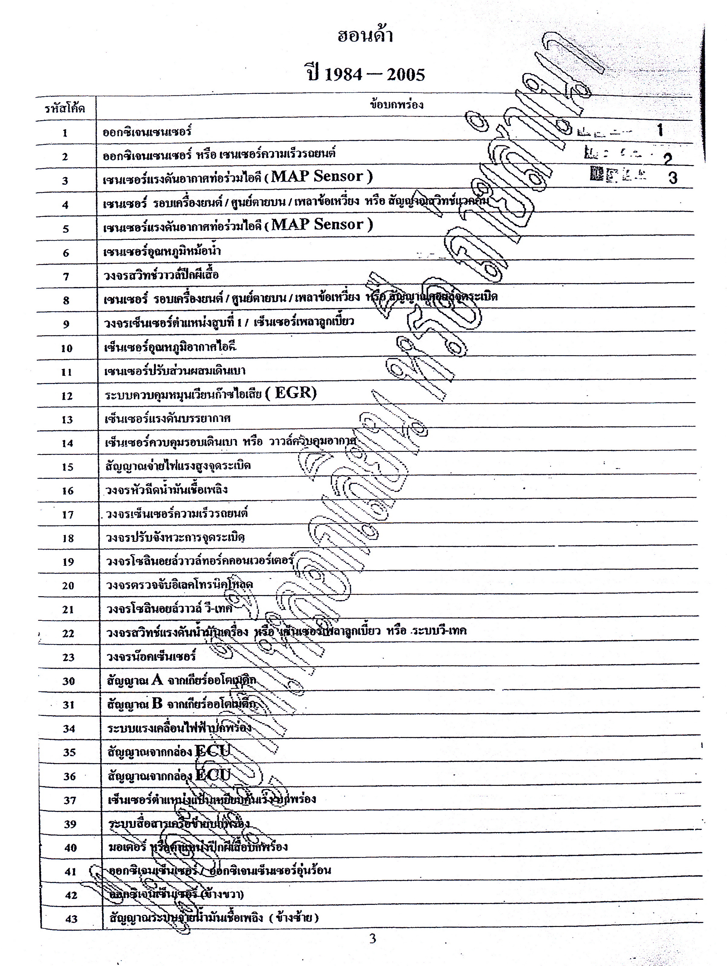 สมุดโค้ด OBD แปลไทย 2025