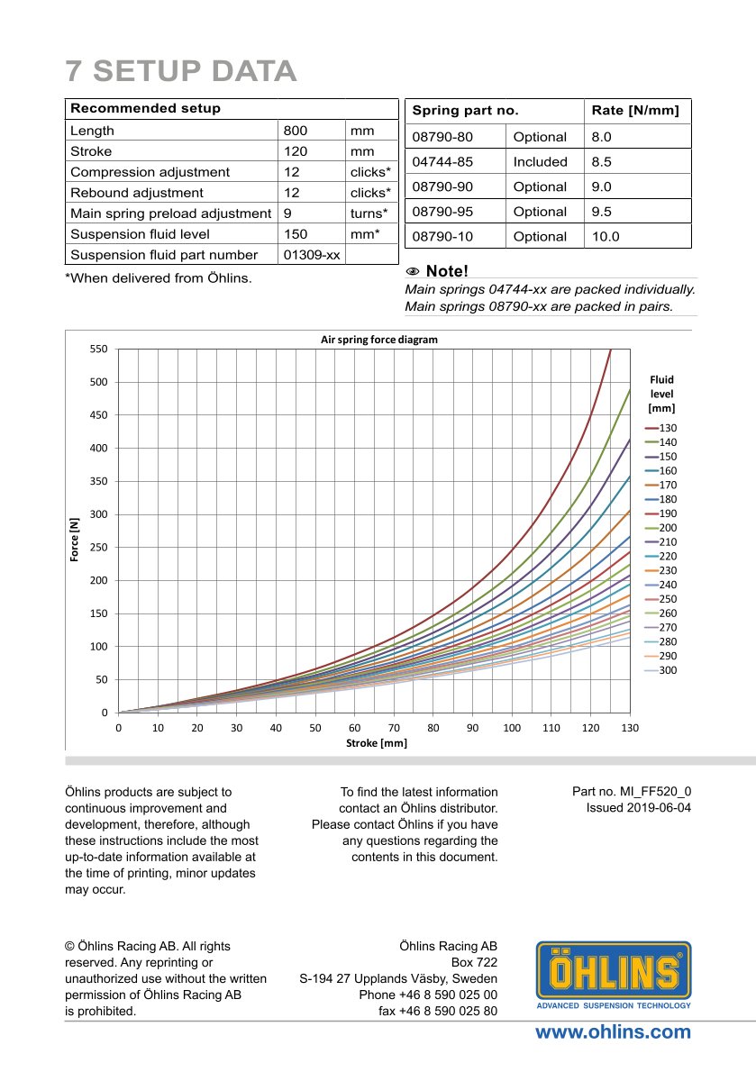 โช้คหน้า OHLINS FF520 FOR Universal Gold All