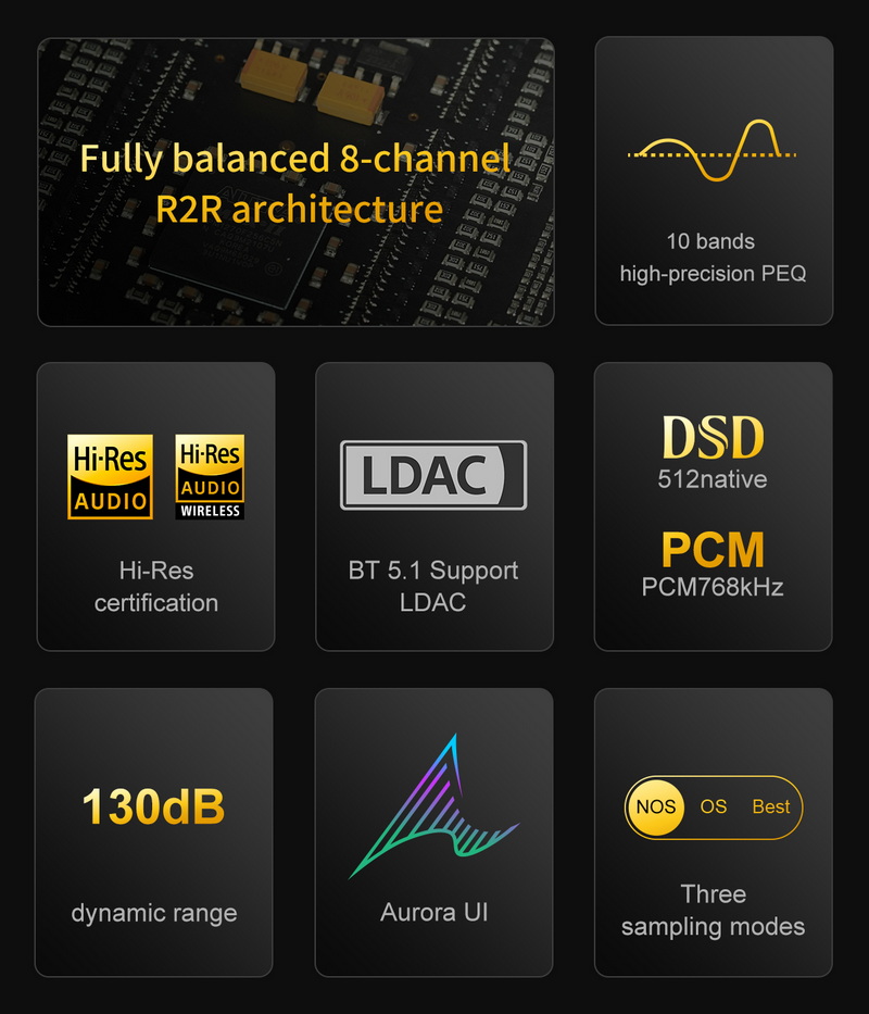 Topping Centaurus DAC ตั้งโต๊ะแบบ R2R ประสิทธิภาพสูง รองรับ Dual Hi-Res ประกันศูนย์ไทย