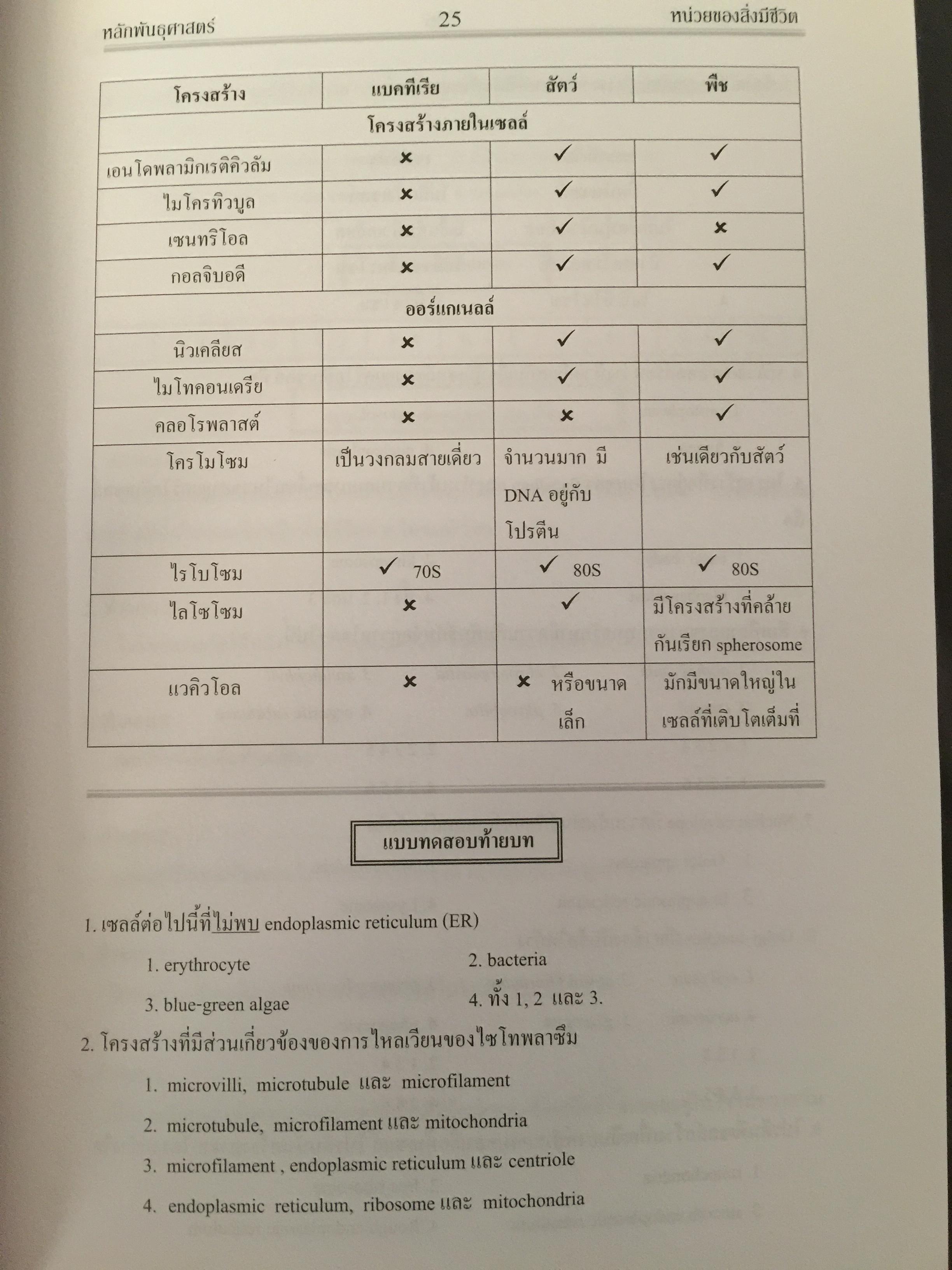 หลักพันธุศาสตร์. จัดทำโดย สมาคมพันธุศาสตร์แห่งประเทศไทย. 0 กก.