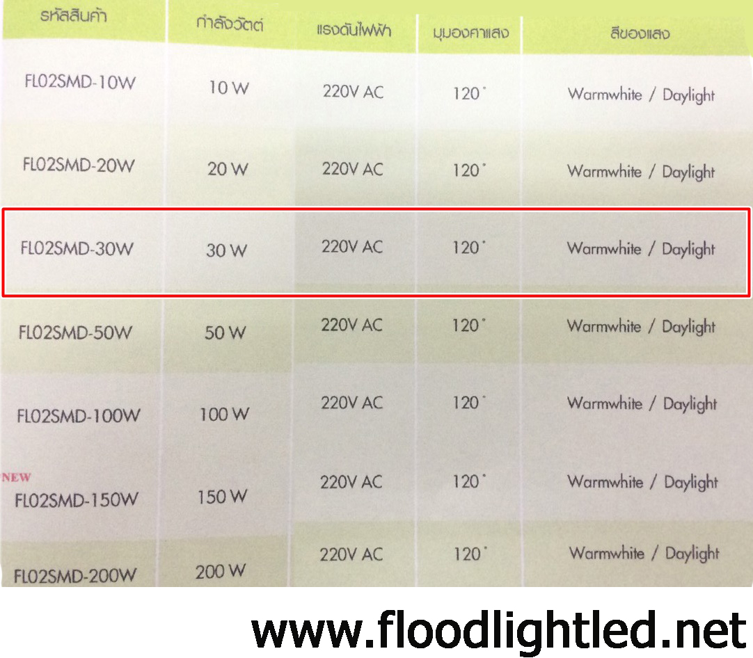 สปอร์ตไลท์ LED Lumi 30w (Day Light) รุ่น SMD LED (แสงขาว)