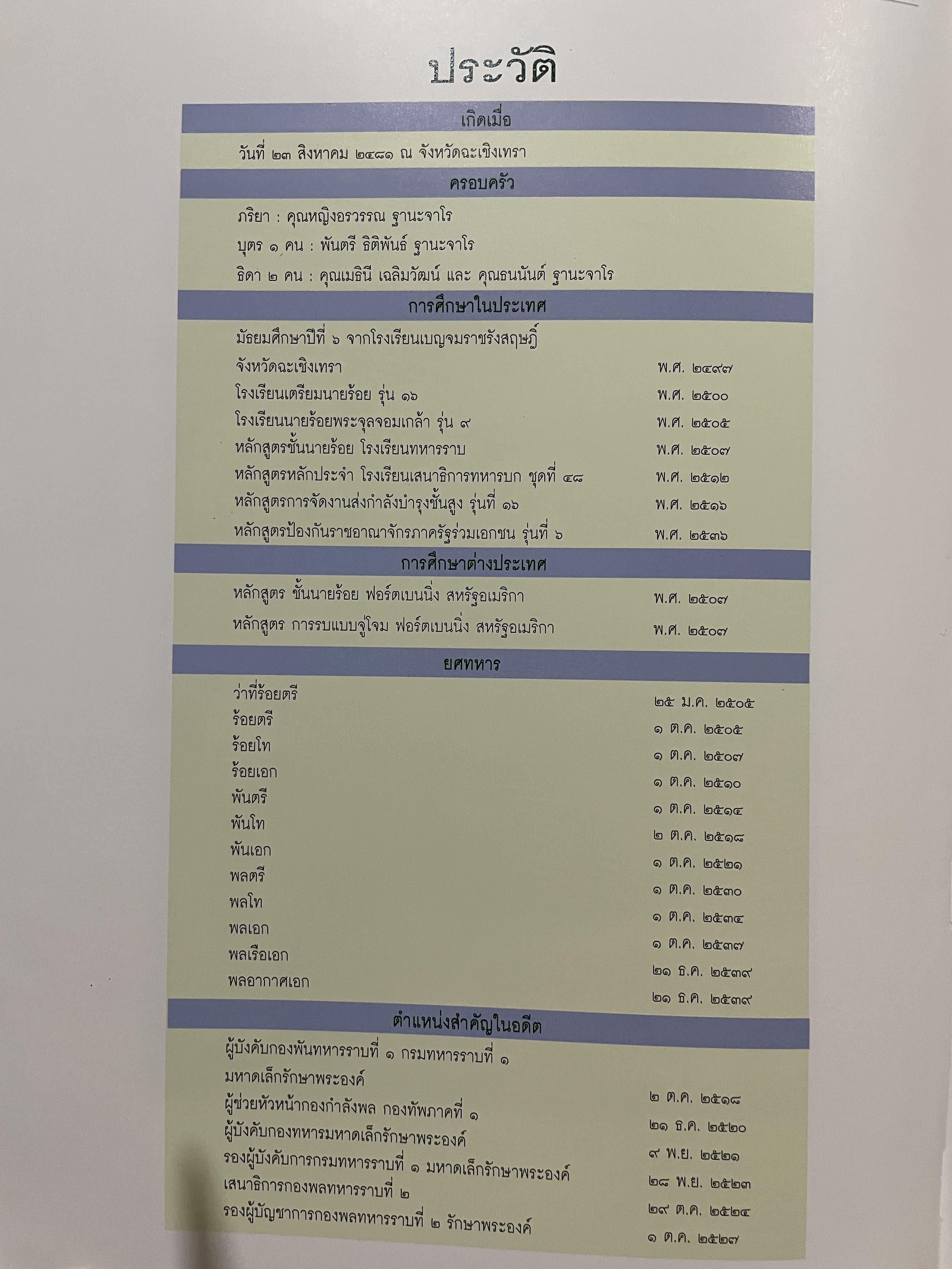 ชีวิตและผลงาน พลเอก เชษฐา ฐานะจาโร ผู้บังคับบัญชาทหารบก(1 ตุลาคม 2539-30 กันยายน 2541 ) 6,500 กรัม