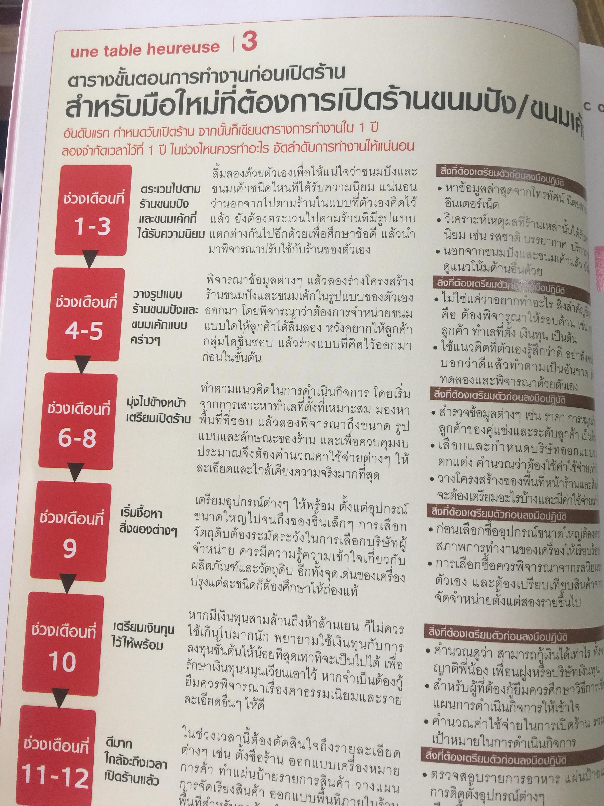 เปิดร้านเบเกอรี่. เส้นทางสู่ความสำเร็จ จากสุดยอดร้านเบเกอรี่ ชื่อดังในญี่ปุ่น เป็นหนังสือชุด ครบเครื่องเรื่องเปิดร้าน 2. 0 กก.