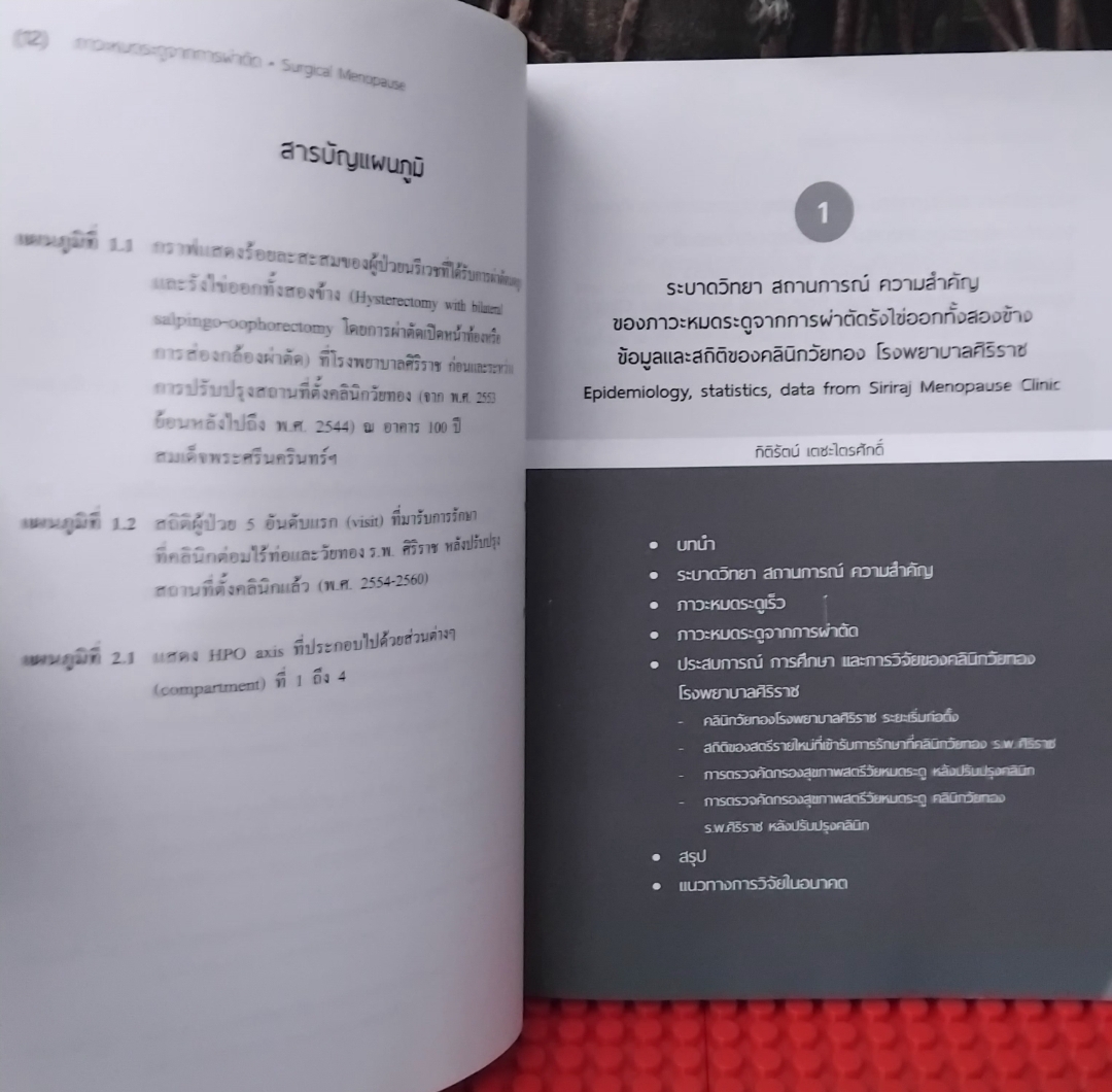 ภาวะหมดระดูจากการผ่าตัด Surgical Menopause โดย กิติรัตน์ เตชะไตรศักดิ์ สะสมสภาพเทียบมือ 1