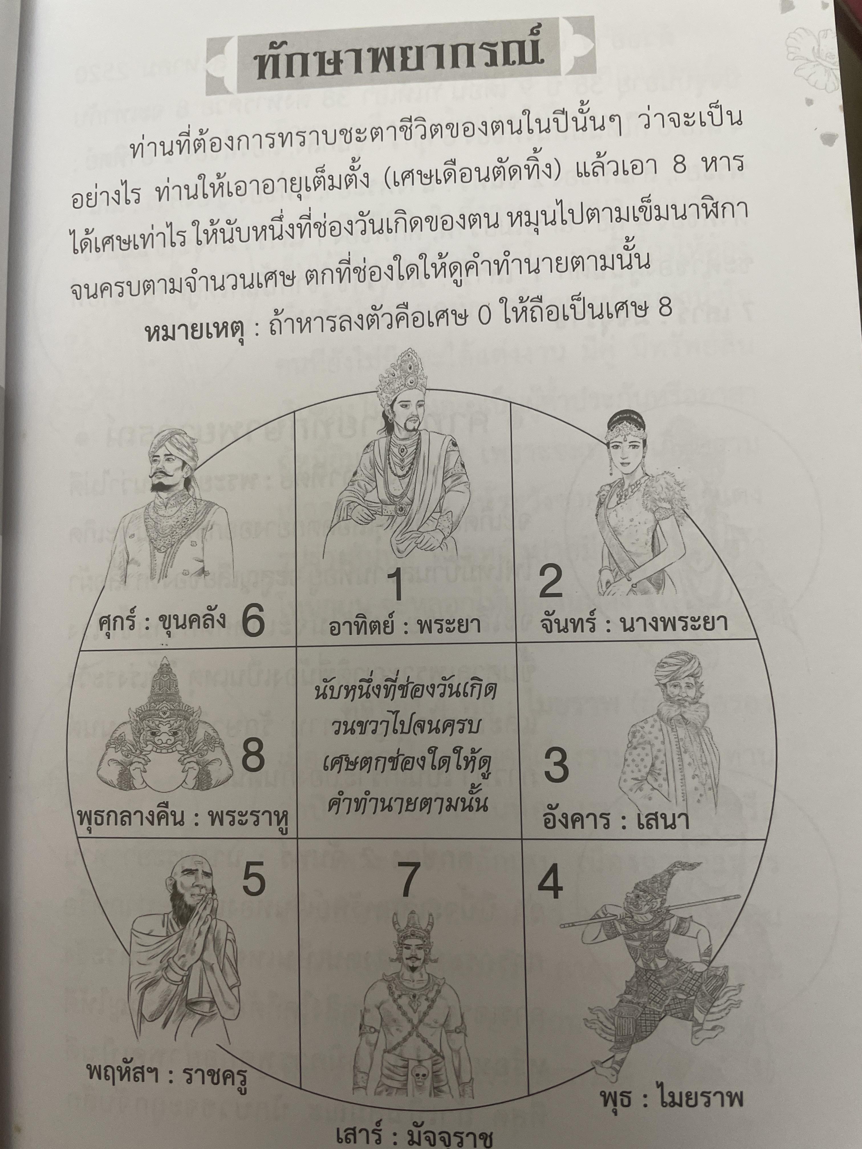 ตำราพรหมชาติ ฉบับครอบครัว โดย ศักดิ์สิทธิ์ สิทธินันท์ 1,500 กรัม