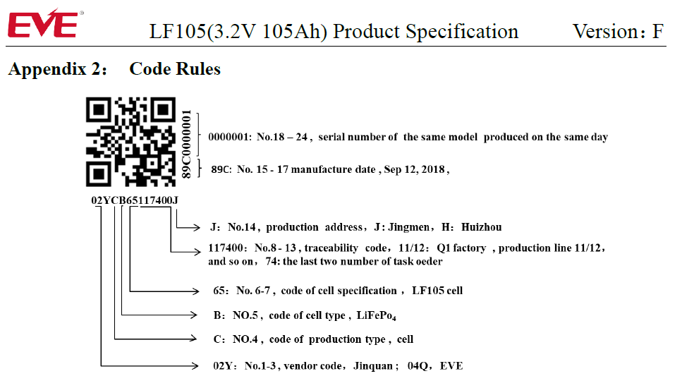 แบตเตอรี่เกรดA ลิเที่ยม Prismatic Aluminum-clad LiFePO4 Lithium Ion Battery3.2V 105Ah