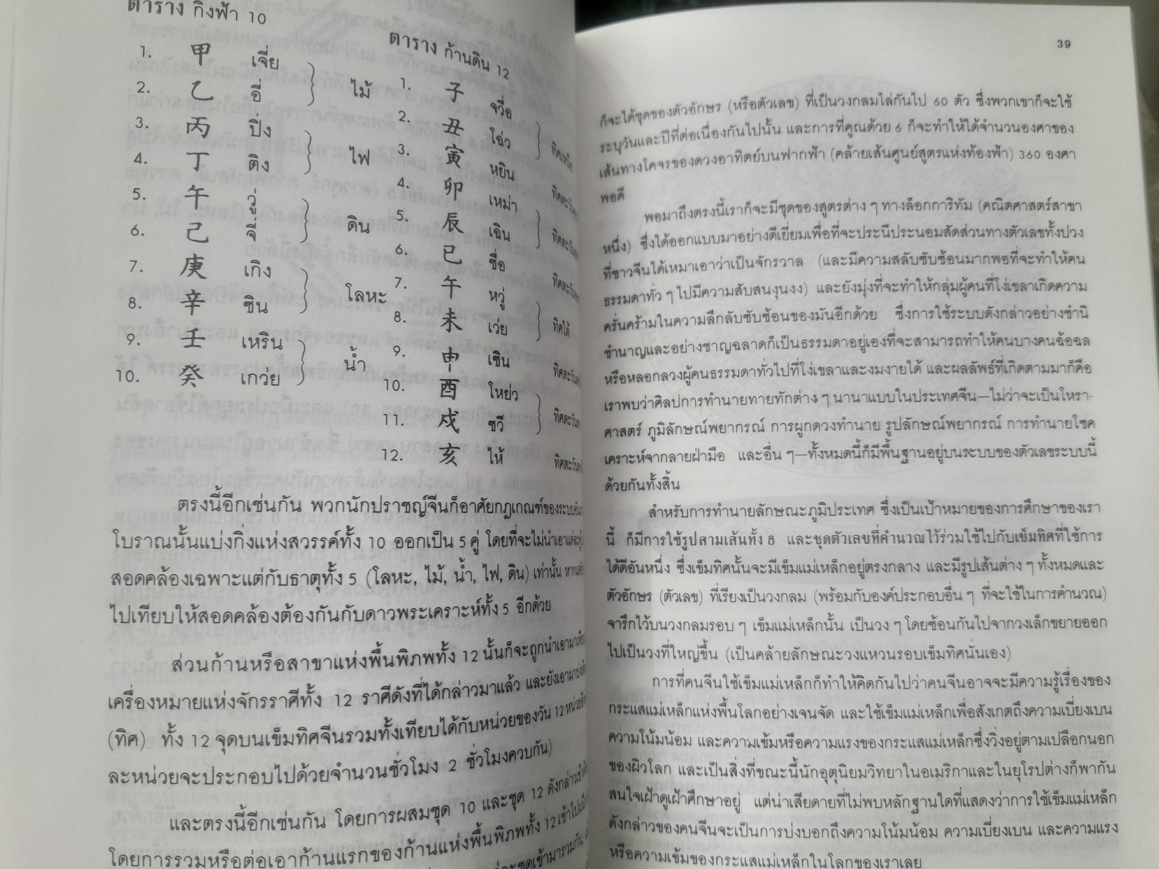 เฟิง-สุ่ย (ฮวงจุ้ย) ภูมิลักษณ์พยากรณ์ ตำราจีนโบราณเลือกที่ปลูกบ้าน ตั้งสำนักงานและฮวงจุ้ย