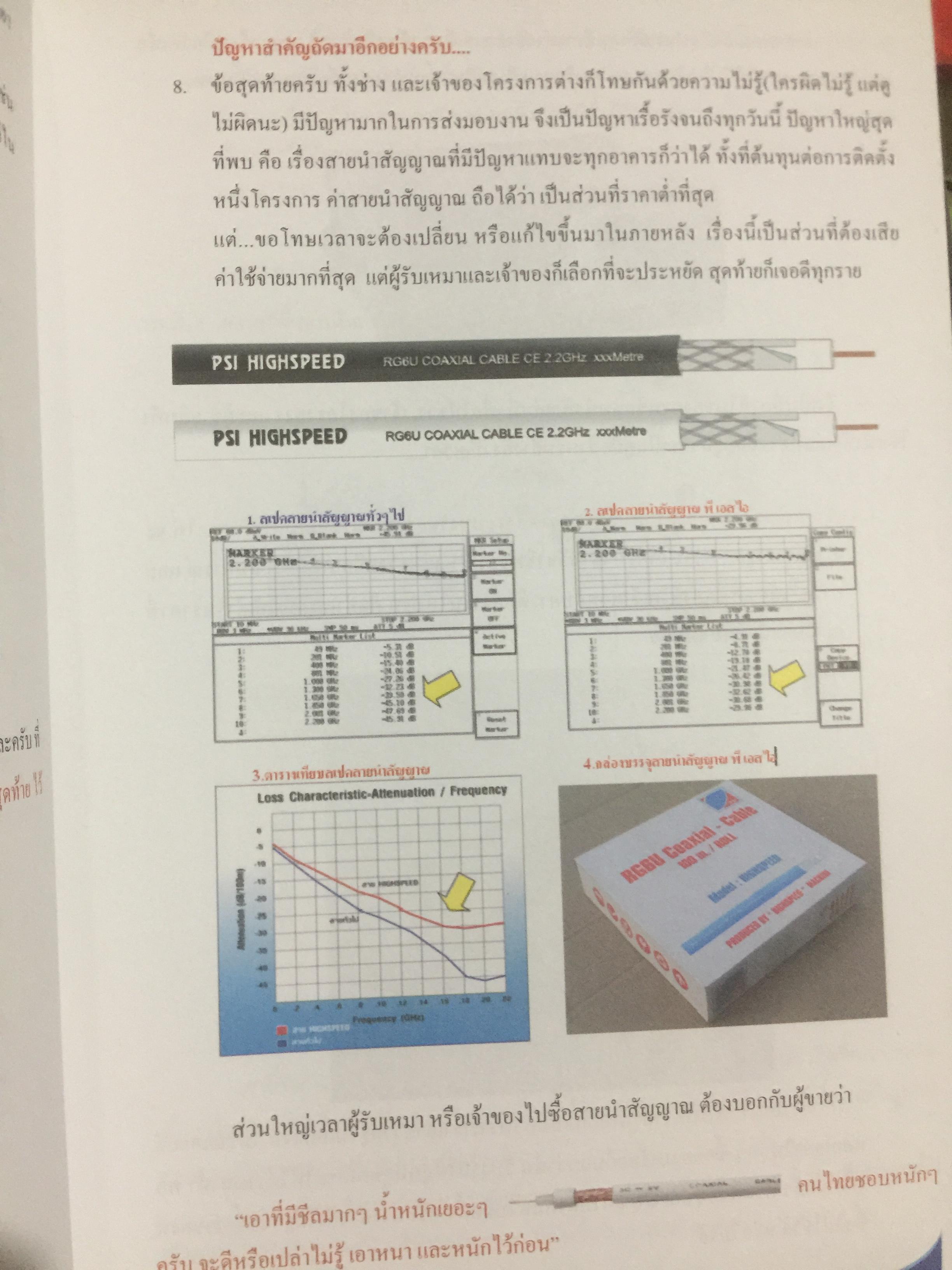 คัมภีร์ดาวเทียม ระบบโรงแรม Satellite Master Antenna Television. By. PSI 0 กก.