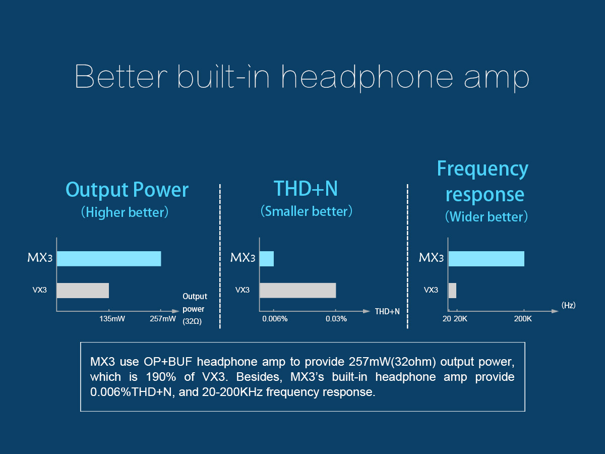ขาย TOPPING MX3 DAC & Amp ตั้งโต้ะ รองรับ Bluetooth , NFC , Remote control , 24bit192KHz