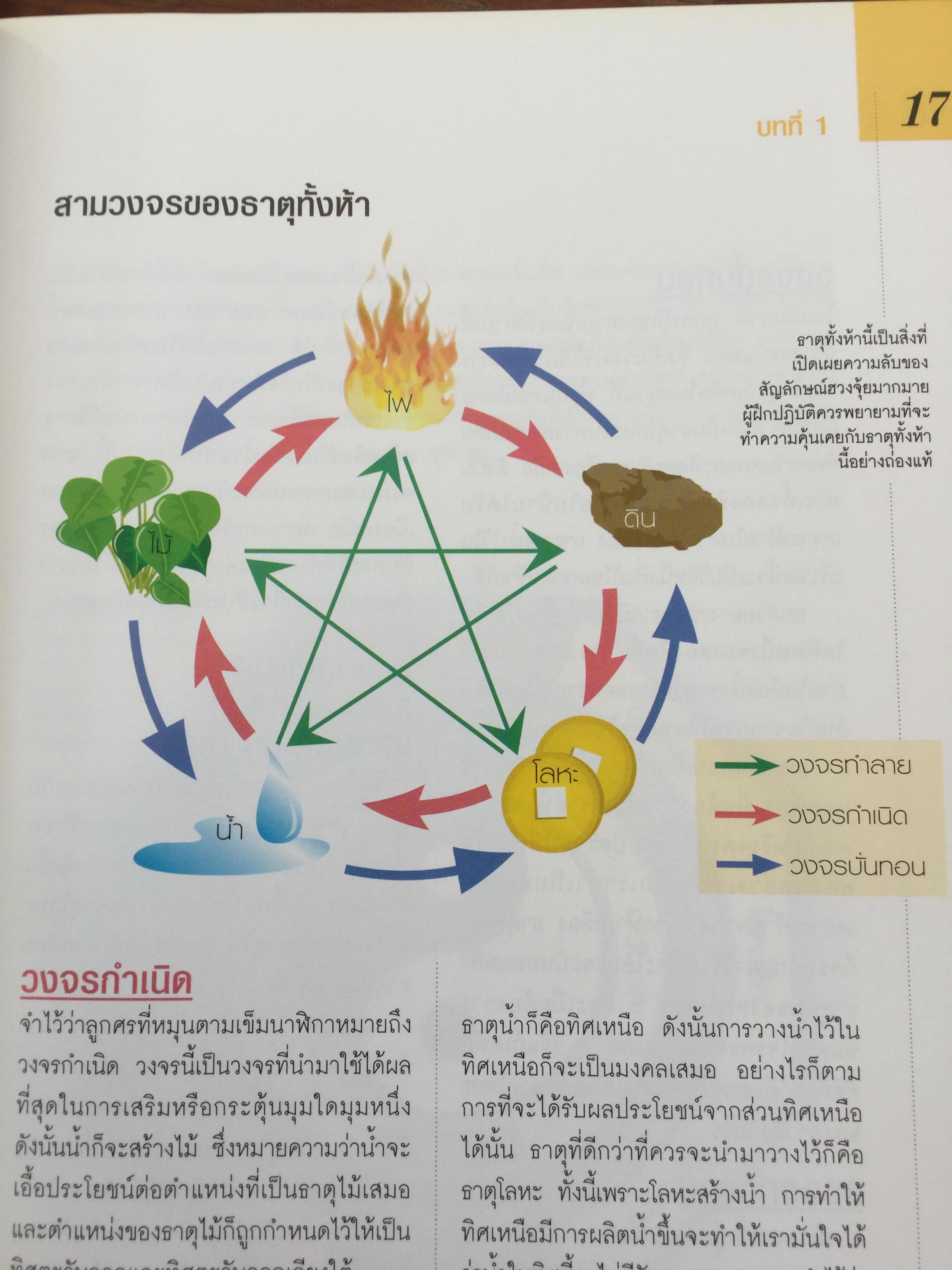 รวยด้วยนำ้. คู่มือฮวงจุ้ยนำ้ฉบับสมบูรณ์. ผู้เขียน Lillian Too 0 กก.